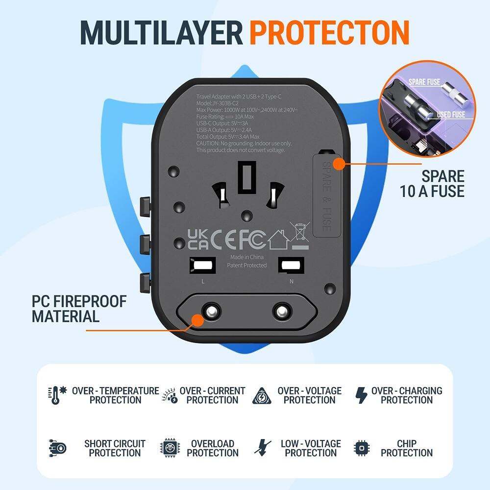 **MULTILAYER PROTECTION**

**Travel Adapter with 2 USB Type-C**  
Model: JY-3038-C  
Max Power: 1000W at 100V-240V  
Fuse Rating: 10A Max  
USB-C Output: 3A  
USB-A Output: 2A  
Total Output: 5V=3A  
CAUTION: No grounding. Indoor use only. This product does not convert voltage.  
UK CA CEFC  
Made in China  
Patent Protected  

**SPARE & FUSE**  
SPARE FUSE  
USED FUSE  

**PC FIREPROOF MATERIAL**  

**PROTECTION FEATURES**  
- OVER-TEMPERATURE PROTECTION  
- OVER-CURRENT PROTECTION  
- OVER-VOLTAGE PROTECTION  
- OVER-CHARGING PROTECTION  
- SHORT CIRCUIT PROTECTION  
- OVERLOAD PROTECTION  
- LOW-VOLTAGE PROTECTION  
- CHIP PROTECTION