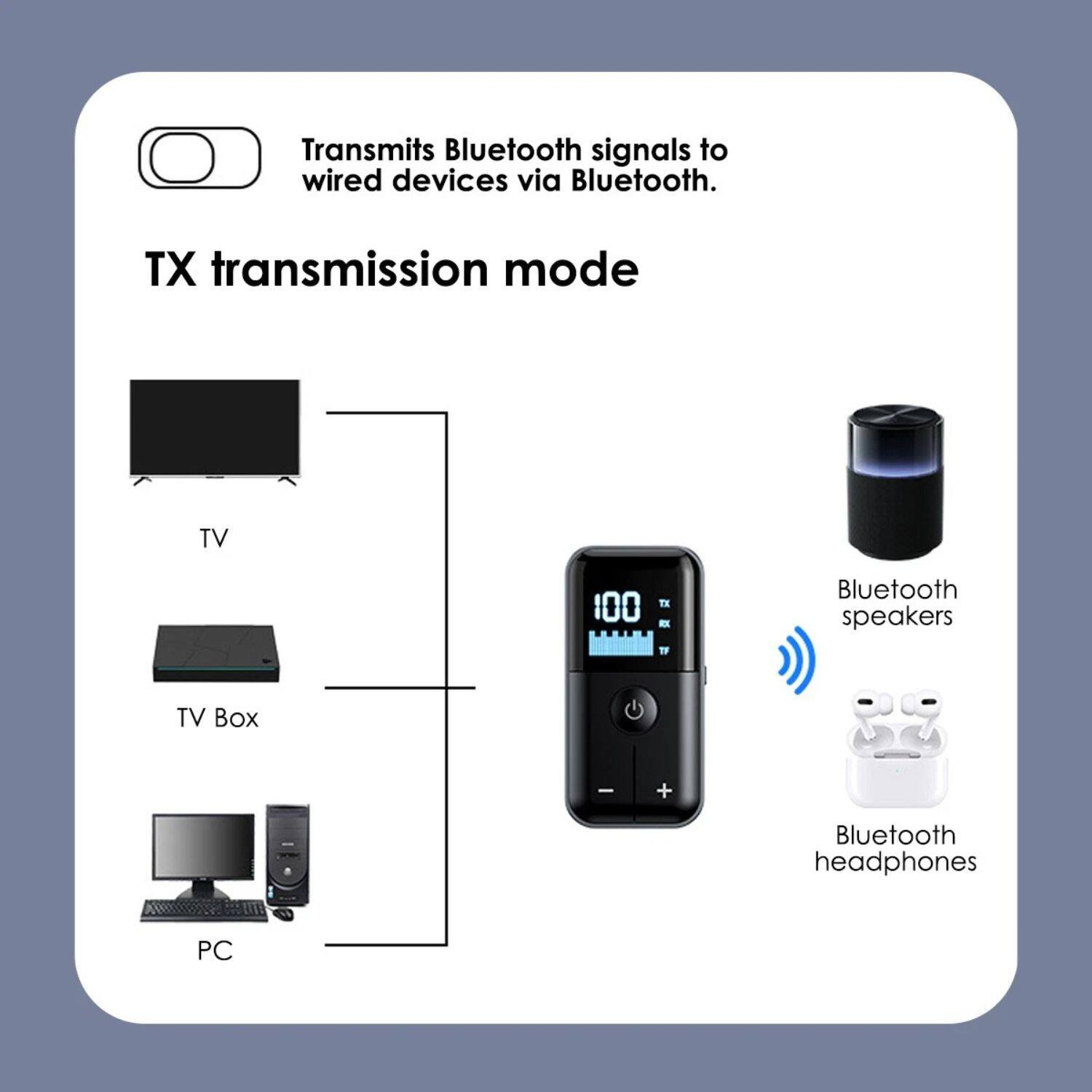 Transmits Bluetooth signals to wired devices via Bluetooth.

TX transmission mode

- TV
- TV Box
- PC

Bluetooth speakers
Bluetooth headphones