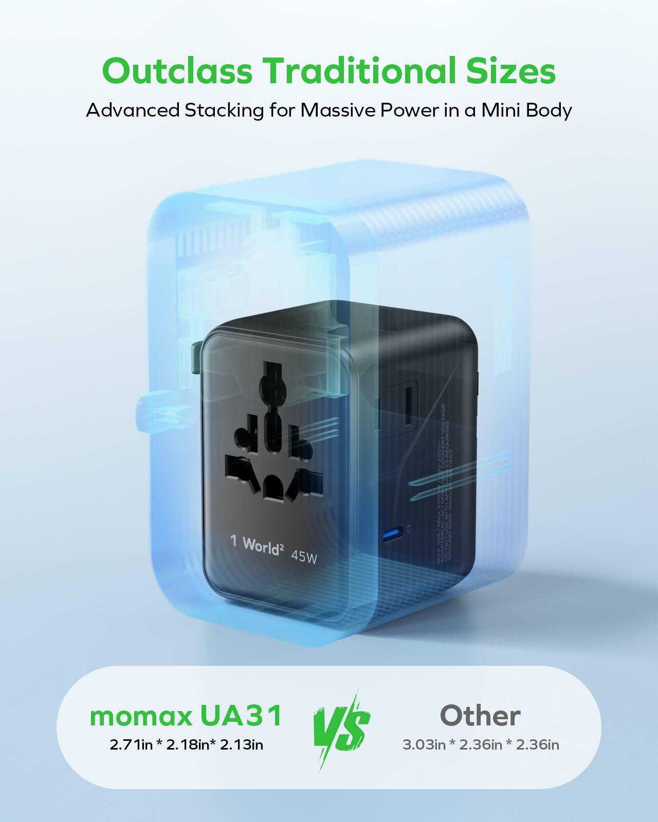 Outclass Traditional Sizes  
Advanced Stacking for Massive Power in a Mini Body  

1 World 45W  

momax UA31  
2.71in * 2.18in * 2.13in  

VS  

Other  
3.03in * 2.36in * 2.36in