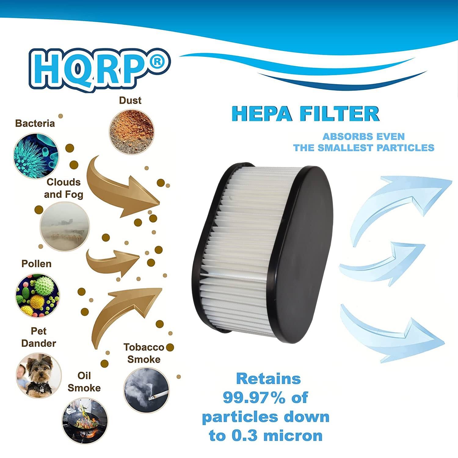 HQRP Dust HPA FILTER  
Bacteria ABSORBS EVEN THE SMALLEST PARTICLES  
Clouds and Fog  
Dander  
Pollen  
Pet  
Tobacco Smoke  
Oil Smoke  

Retains 99.97% of particles down to 0.3 micron