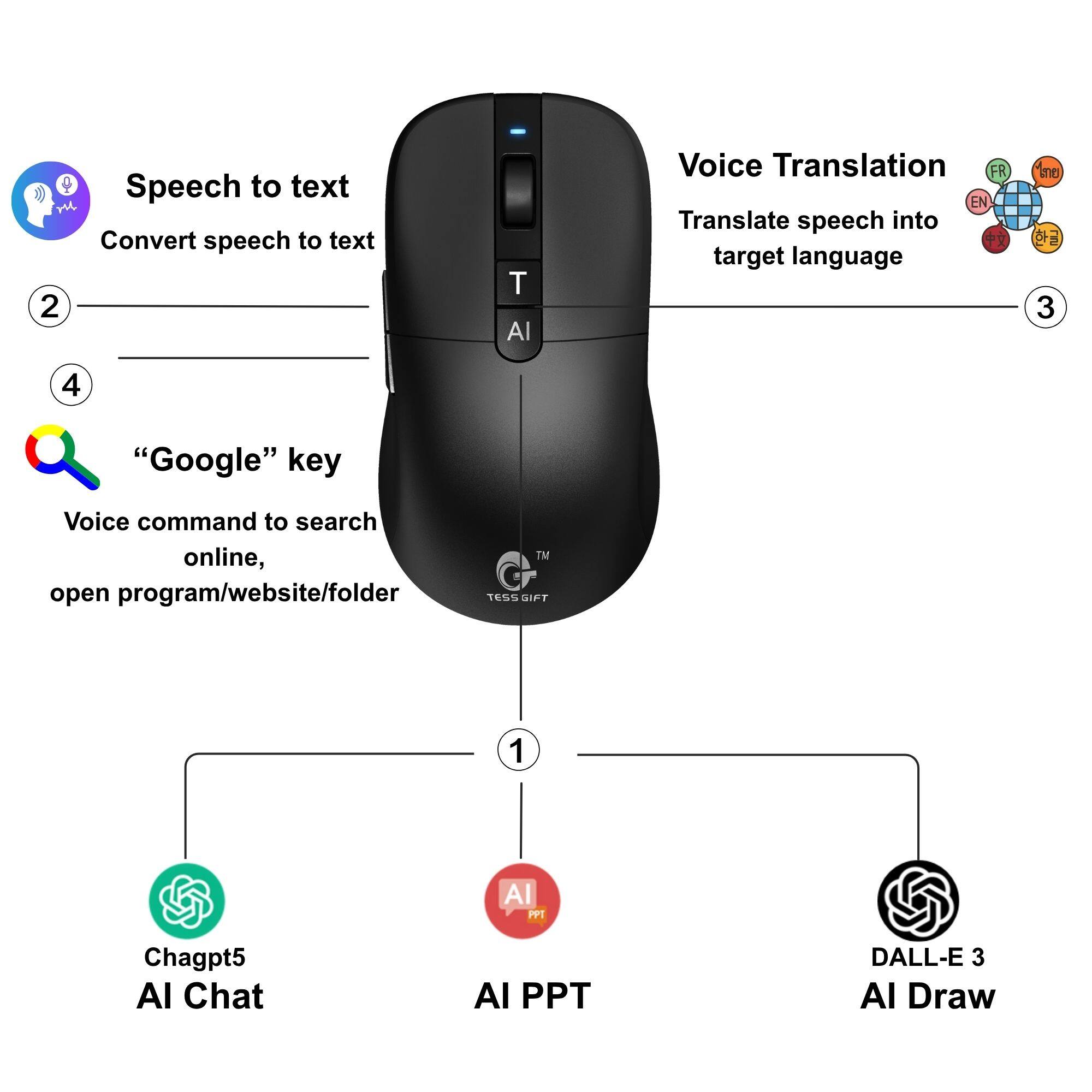 Tess Gift Worlds first voice Mouse, AI assisted Wireless Black