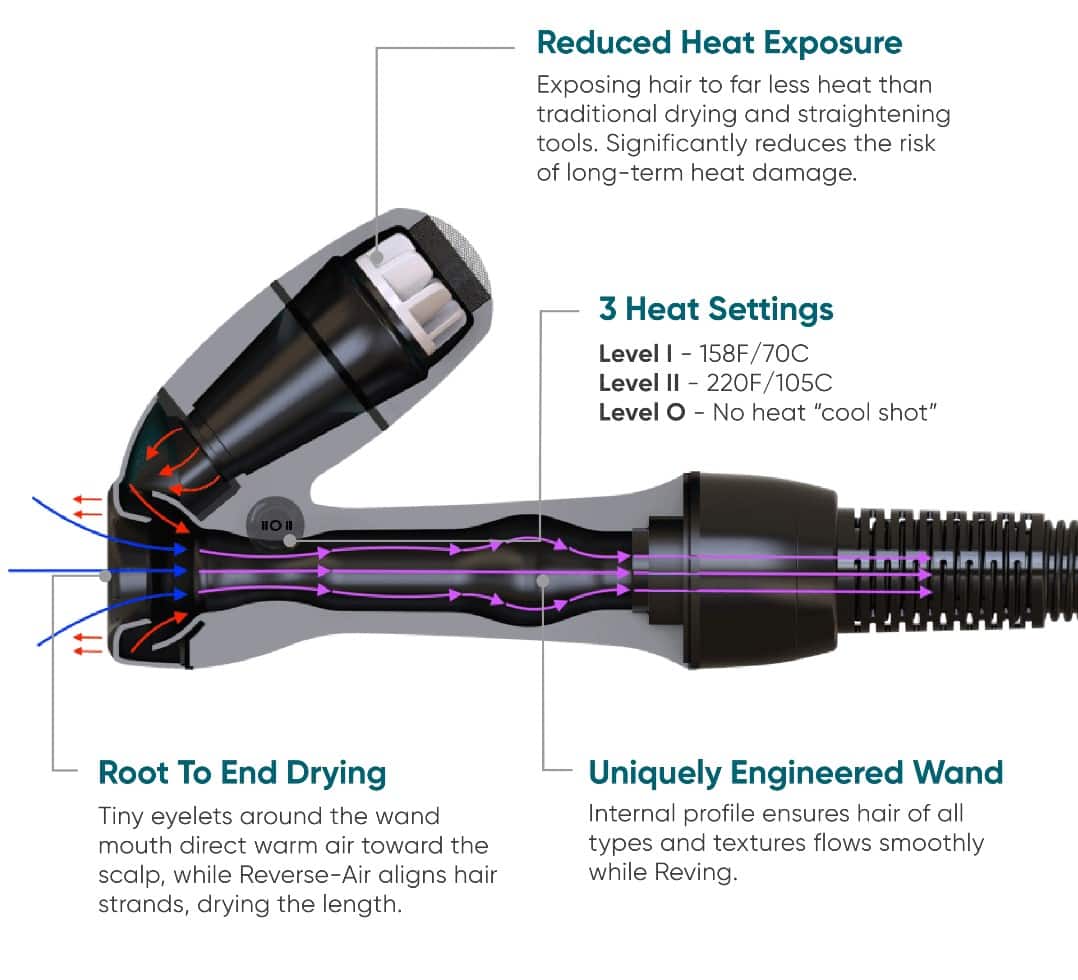 Alt View 14. RevAir - Reverse-Air Hair Dryer with Hair Clips - Black.