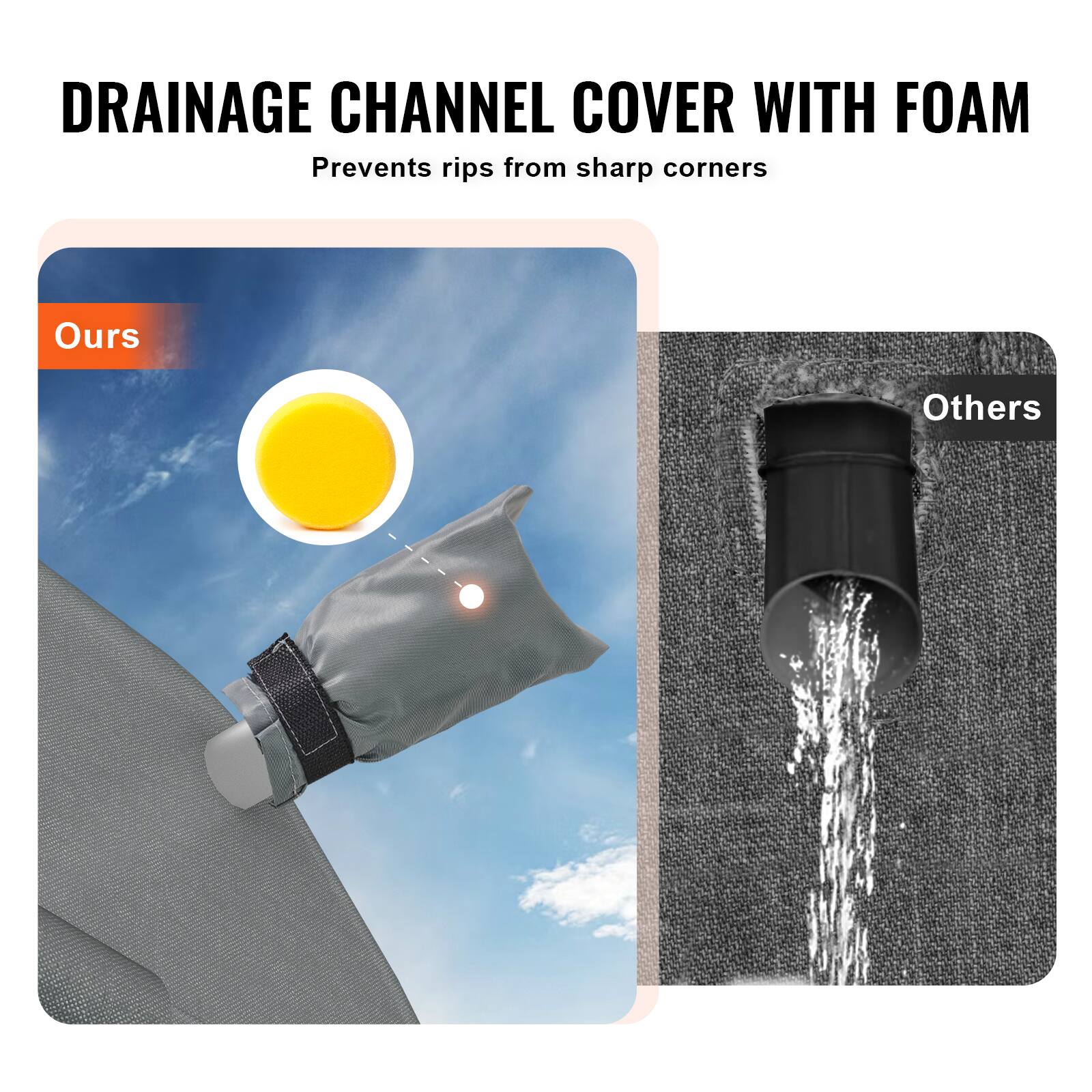 DRAINAGE CHANNEL COVER WITH FOAM  
Prevents rips from sharp corners  

Ours  
Others