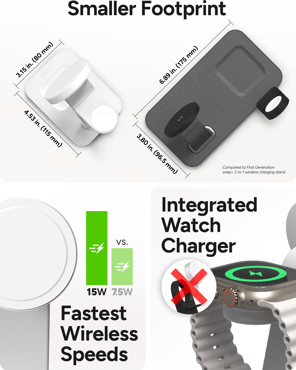 The text on the image can be grouped and corrected as follows:
1. Smaller Footprint: 3.15 mm (0.80 in)
2. Compared to First Generation snap+ 3-in-1 wireless charging stand: 4.53 in (115 mm)
3. Integrated Watch vs. Charger: 15W vs. 7.5W
4. Fastest Wireless Speeds: X