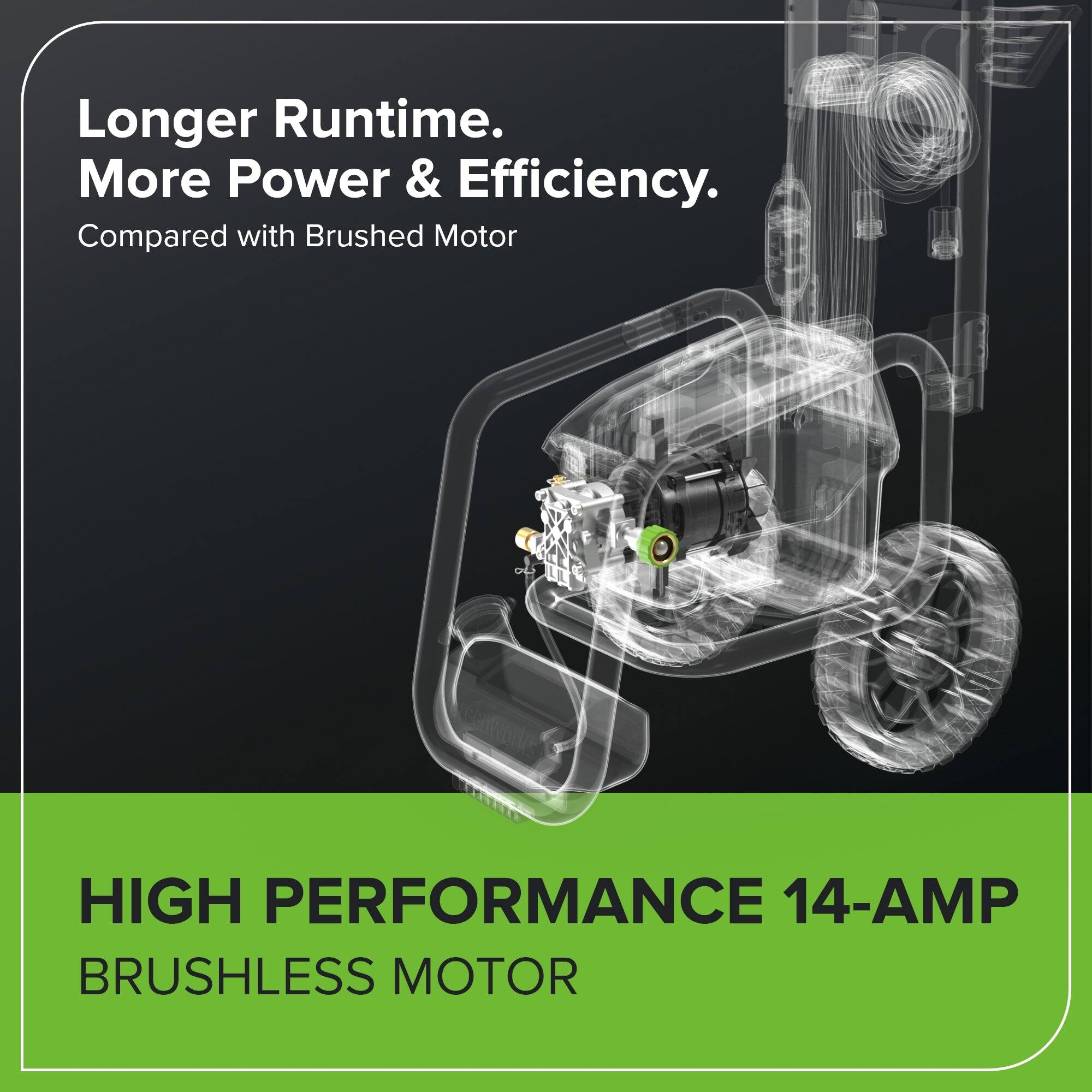 Longer Runtime. More Power & Efficiency. Compared with Brushed Motor

HIGH PERFORMANCE 14-AMP BRUSHLESS MOTOR
