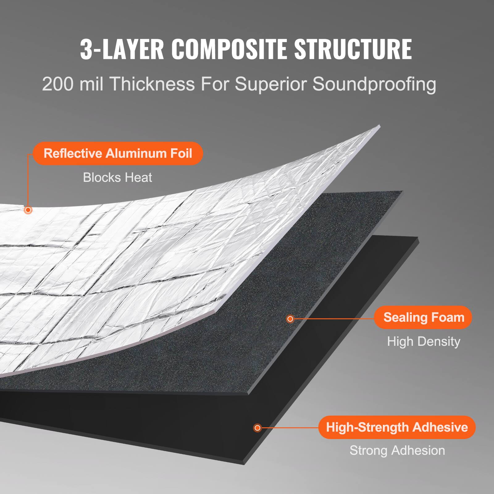 3-Layer Composite Structure  
200 mil Thickness For Superior Soundproofing  

- Reflective Aluminum Foil  
  Blocks Heat  

- Sealing Foam  
  High Density  

- High-Strength Adhesive  
  Strong Adhesion