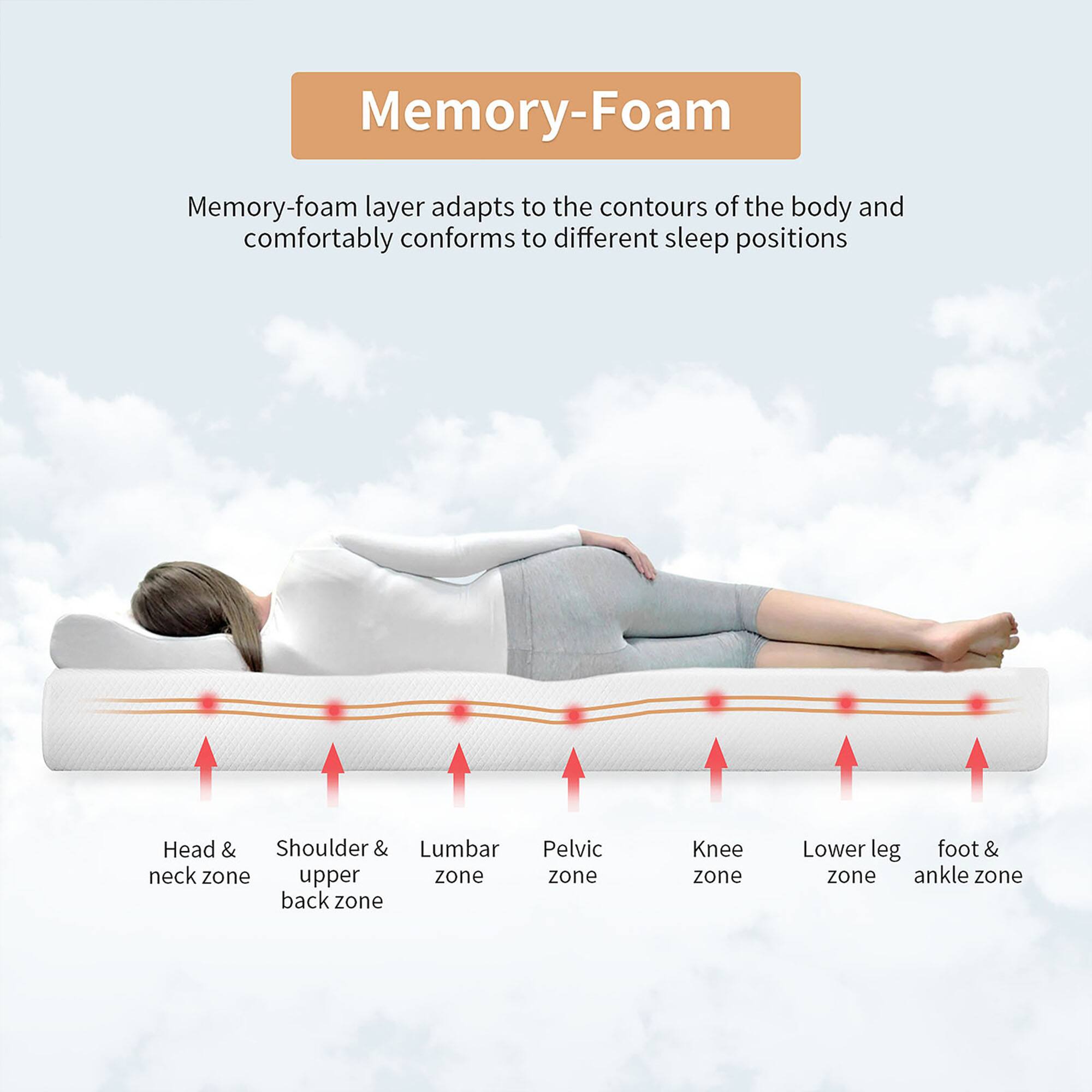 Memory-Foam

Memory-foam layer adapts to the contours of the body and comfortably conforms to different sleep positions

Head & neck zone  
Shoulder & upper back zone  
Lumbar zone  
Pelvic zone  
Knee zone  
Lower leg zone  
Foot & ankle zone