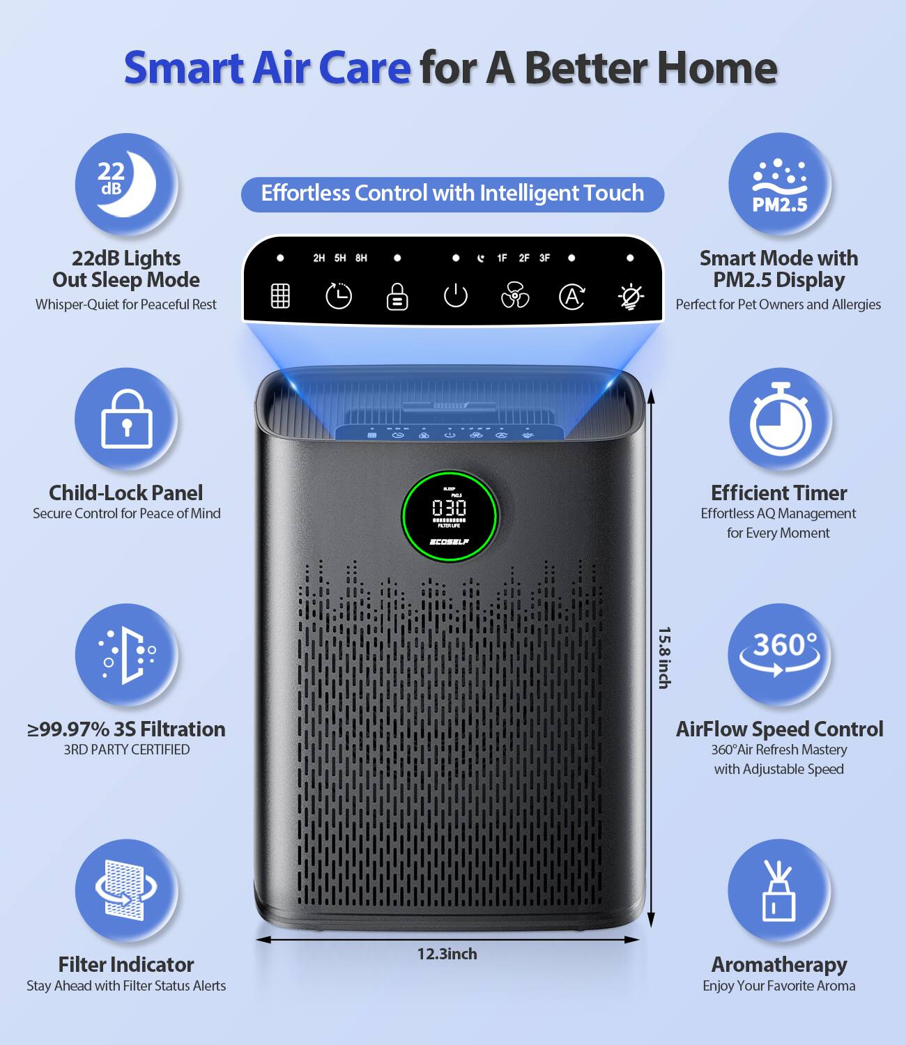 Smart Air Care for A Better Home

- 22 dB Effortless Control with Intelligent Touch
- 22 dB Lights Out Sleep Mode Whisper-Quiet for Peaceful Rest
- Child-Lock Panel Secure Control for Peace of Mind
- ≥99.97% 3S Filtration 3RD PARTY CERTIFIED
- Filter Indicator Stay Ahead with Filter Status Alerts
- Smart Mode with PM2.5 Display Perfect for Pet Owners and Allergies
- Efficient Timer Effortless AQ Management for Every Moment
- 360° AirFlow Speed Control 360° Air Refresh Mastery with Adjustable Speed
- Aromatherapy Enjoy Your Favorite Aroma
- PM2.5
- 15.8 inch
- 12.3 inch