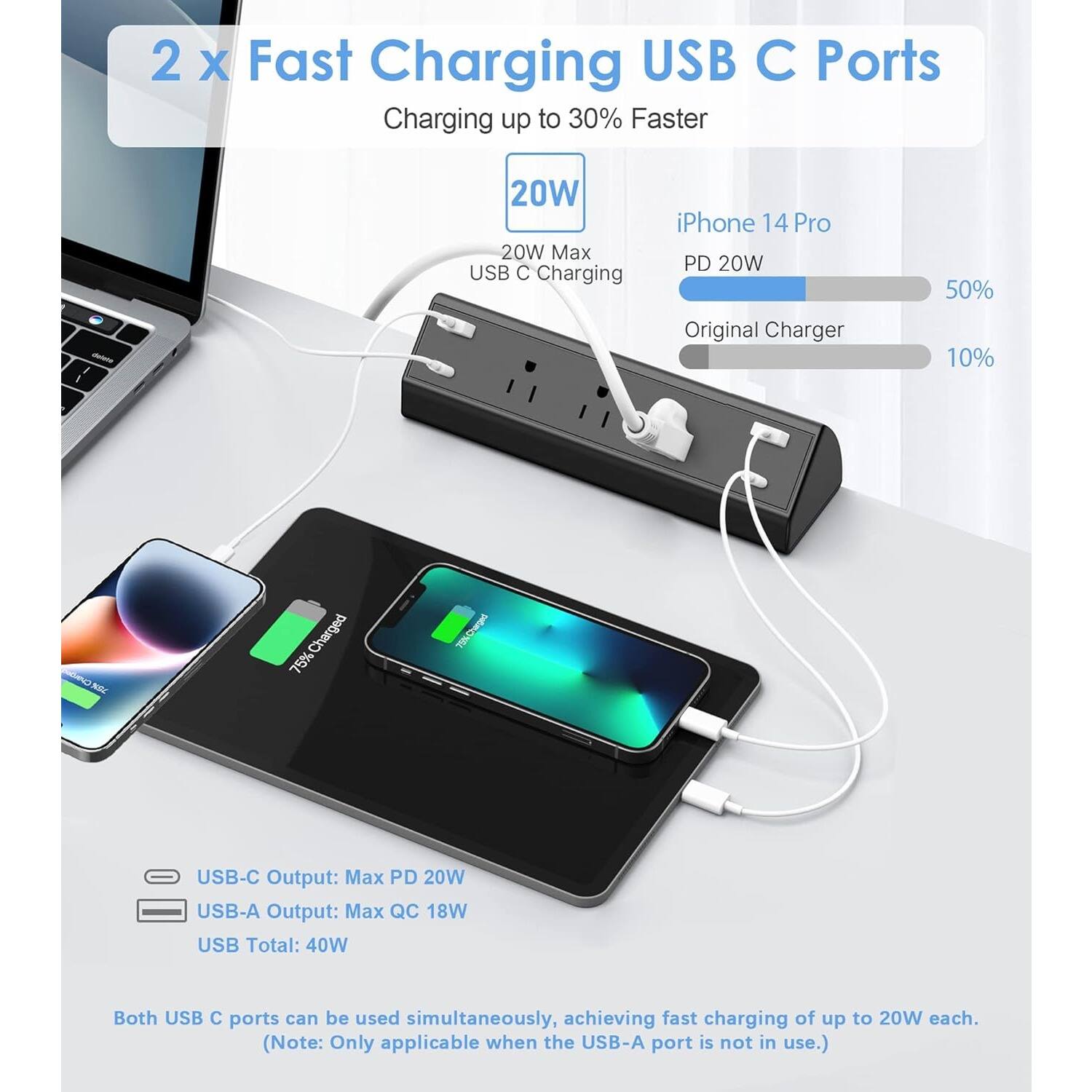 2 X Fast Charging USB C Ports Charging up to 30% Faster - 20W

20W Max USB C Charging
iPhone 14 Pro PD 20W
Original Charger 10%

NI Charged 75% preOEd

USB-C Output: Max PD 20W
USB-A Output: Max QC 18W
USB Total: 40W

Both USB C ports can be used simultaneously, achieving fast charging of up to 20W each. (Note: Only applicable when the USB-A port is not in use.)
