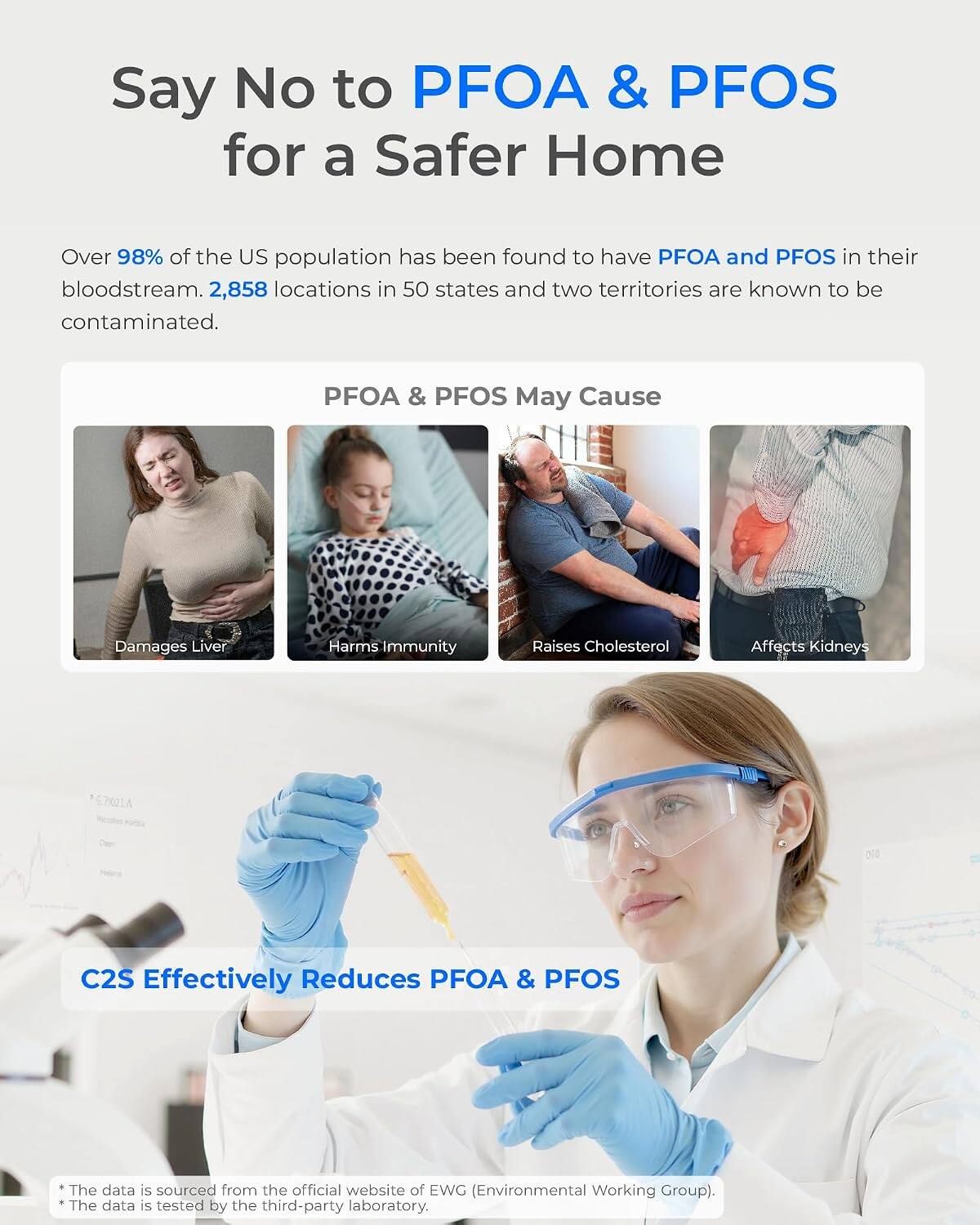 Say No to PFOA & PFOS for a Safer Home

Over 98% of the US population has been found to have PFOA and PFOS in their bloodstream. 2,858 locations in 50 states and two territories are known to be contaminated.

PFOA & PFOS May Cause
- Damages Liver
- Harms Immunity
- Raises Cholesterol
- Affects Kidneys

C2S Effectively Reduces PFOA & PFOS

* The data is sourced from the official website of EWG (Environmental Working Group).
* The data is tested by the third-party laboratory.