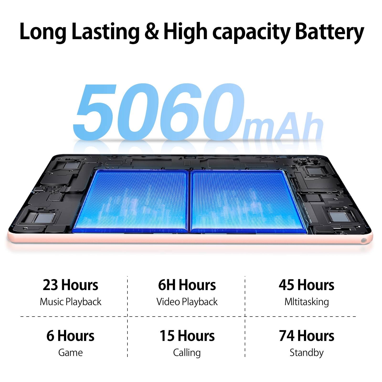 Long Lasting & High capacity Battery 5060 mAh

23 Hours Music Playback
6H Hours Video Playback
45 Hours Mltitasking
6 Hours Game
15 Hours Calling
74 Hours Standby