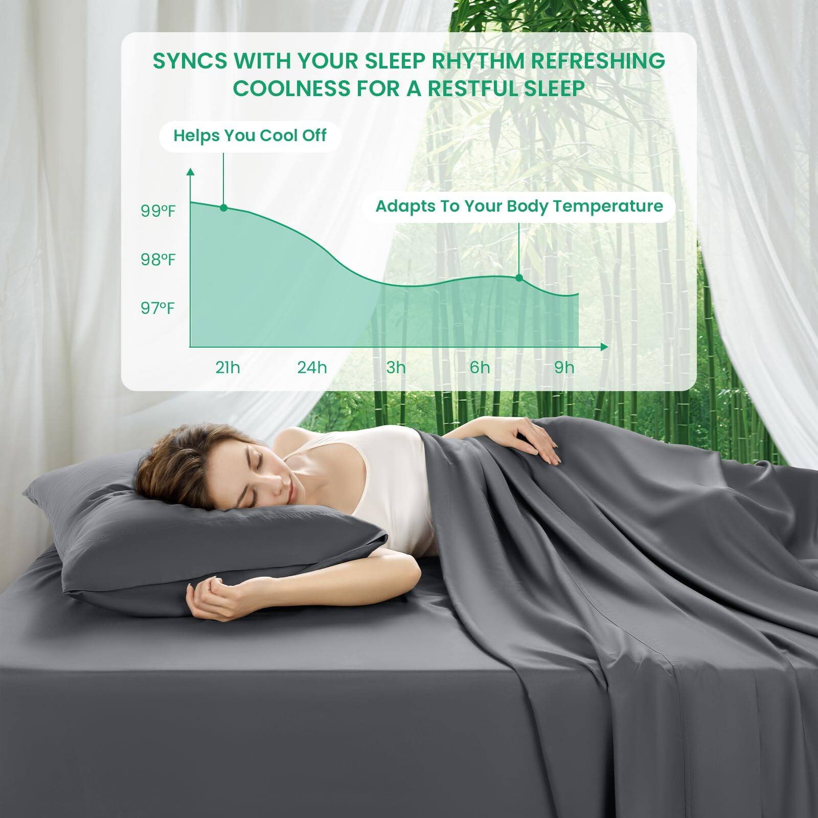 Sure, here is the corrected and grouped text:

---

**SYNCS WITH YOUR SLEEP RHYTHM REFRESHING COOLNESS FOR A RESTFUL SLEEP**

- Helps You Cool Off
- Adapts To Your Body Temperature

**Temperature Chart:**
- 99°F
- 98°F
- 97°F

**Time Chart:**
- 21h
- 24h
- 3h
- 6h
- 9h

---