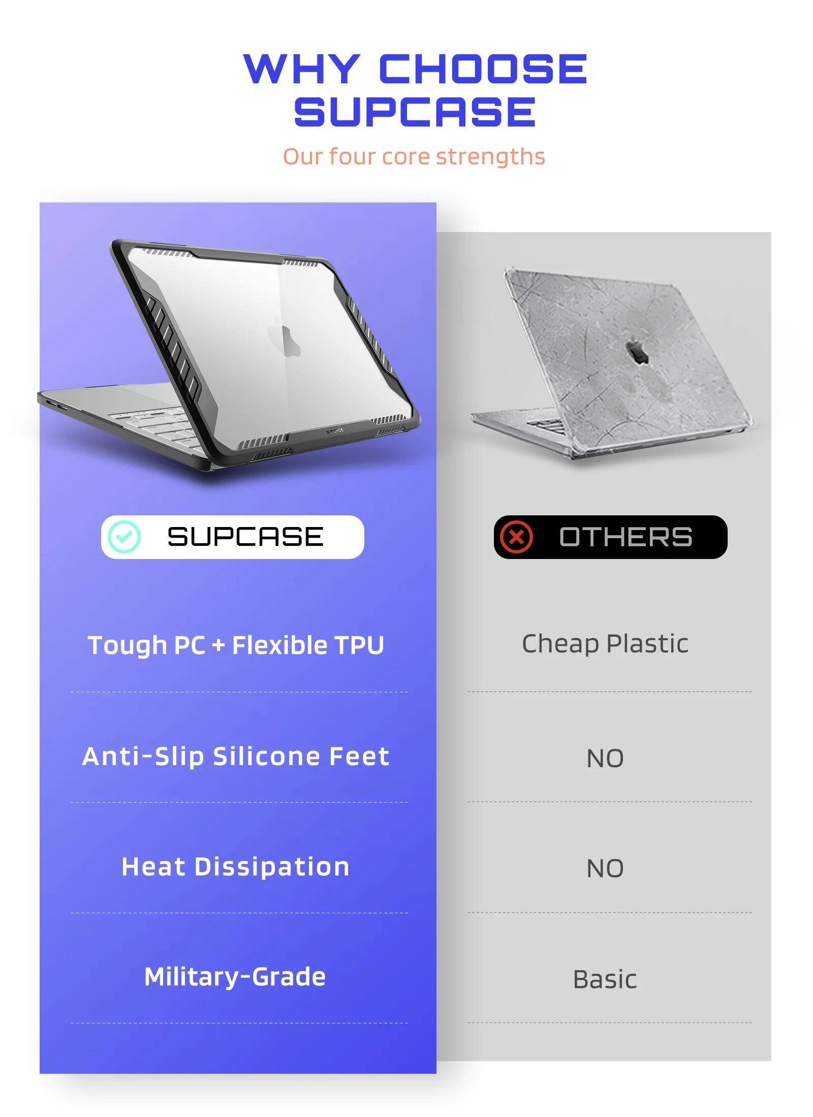 WHY CHOOSE SUPCASE  
Our four core strengths  

SUPCASE  
- Tough PC + Flexible TPU  
- Anti-Slip Silicone Feet  
- Heat Dissipation  
- Military-Grade  

OTHERS  
- Cheap Plastic  
- NO  
- NO  
- Basic