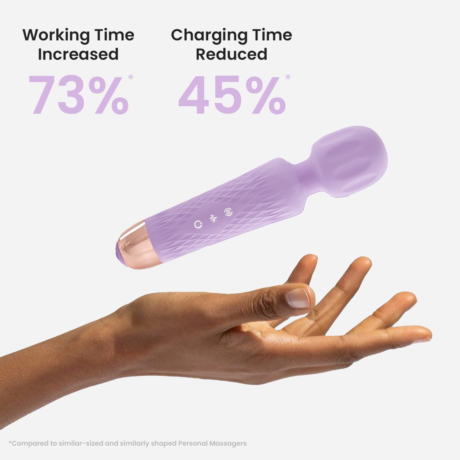 Working Time Increased  
73%  

Charging Time Reduced  
45%  

*Compared to similar-sized and similarly shaped Personal Massagers