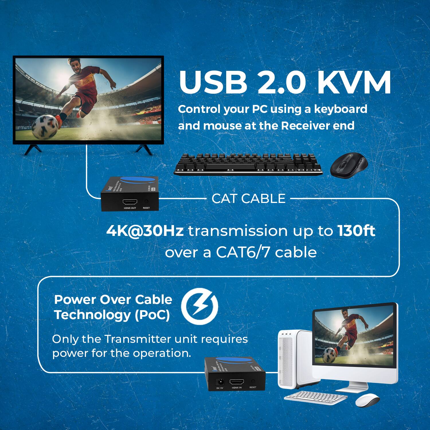 USB 2.0 KVM
Control your PC using a keyboard and mouse at the Receiver end
CAT CABLE
4K@30Hz transmission up to 130ft over a CAT6/7 cable
Power Over Cable Technology (PoC)
Only the Transmitter unit requires power for the operation.