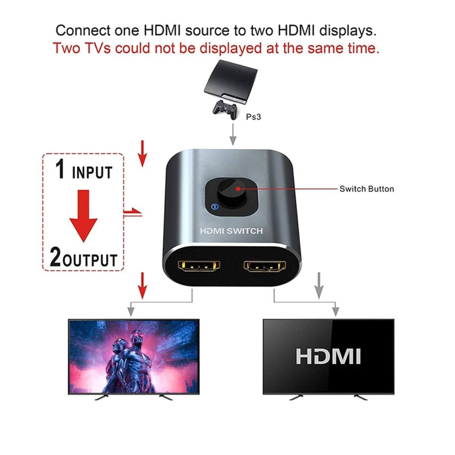 Connect one HDMI source to two HDMI displays. Two TVs could not be displayed at the same time. 

1. INPUT
2. OUTPUT

Switch Button

HDMI SWITCH

Ps3