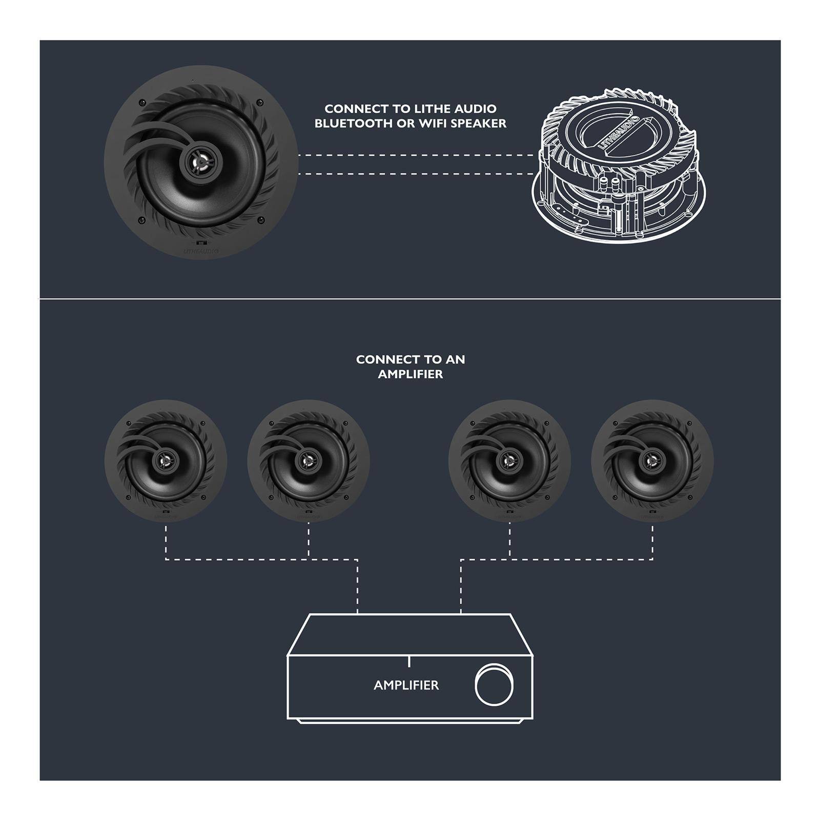 CONNECT TO LITHE AUDIO BLUETOOTH OR WIFI SPEAKER

CONNECT TO AN AMPLIFIER