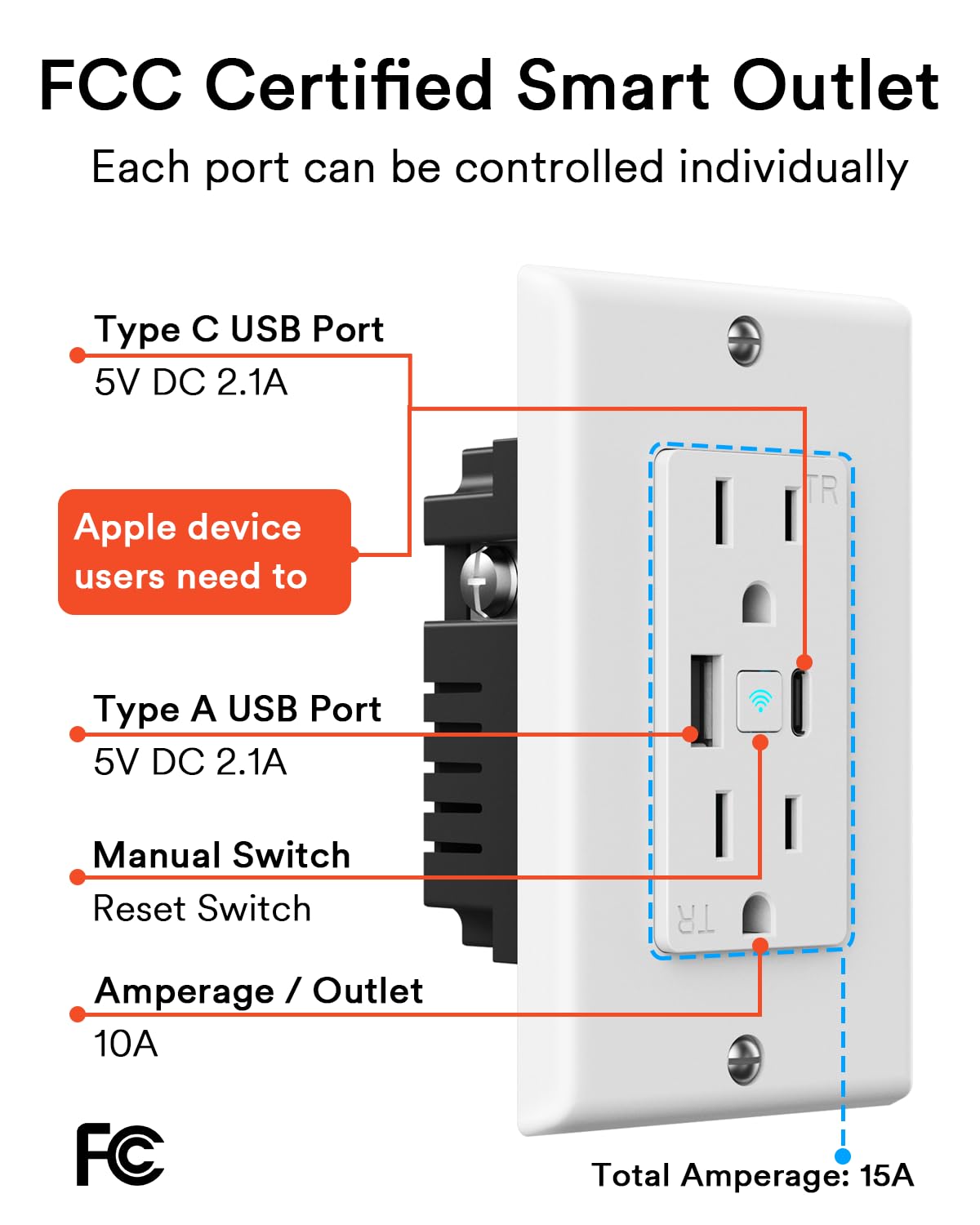 FCC Certified Smart Outlet  
Each port can be controlled individually  

Type C USB Port  
5V DC 2.1A  

Apple device users need to  

Type A USB Port  
5V DC 2.1A  

Manual Switch  
Reset Switch  

Amperage / Outlet  
10A  

Total Amperage: 15A