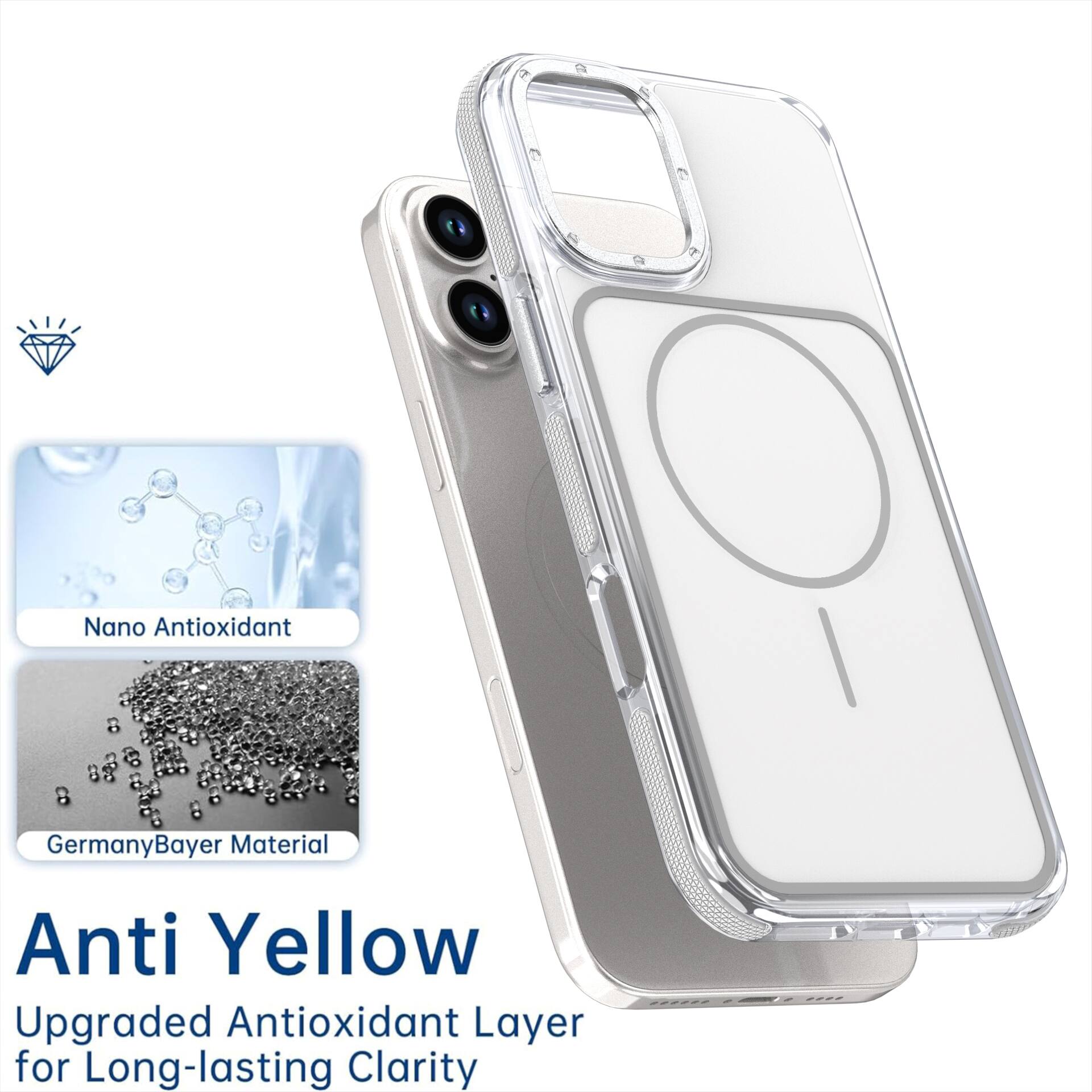 Nano Antioxidant  
Germany Bayer Material  
Anti Yellow  
Upgraded Antioxidant Layer for Long-lasting Clarity