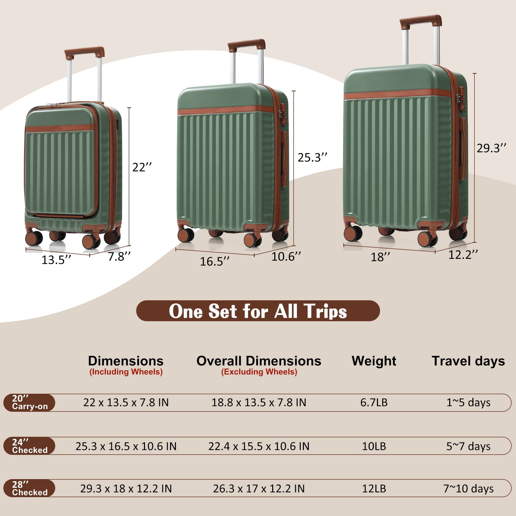 - **Dimensions (Including Wheels)**
  - 20" Carry-on: 22 x 13.5 x 7.8 IN
  - 24" Checked: 25.3 x 16.5 x 10.6 IN
  - 28" Checked: 29.3 x 18 x 12.2 IN

- **Overall Dimensions (Excluding Wheels)**
  - 20" Carry-on: 18.8 x 13.5 x 7.8 IN
  - 24" Checked: 22.4 x 15.5 x 10.6 IN
  - 28" Checked: 26.3 x 17 x 12.2 IN

- **Weight**
  - 20" Carry-on: 6.7LB
  - 24" Checked: 10LB
  - 28" Checked: 12LB

- **Travel days**
  - 20" Carry-on: 1~5 days
  - 24" Checked: 5~7 days
  - 