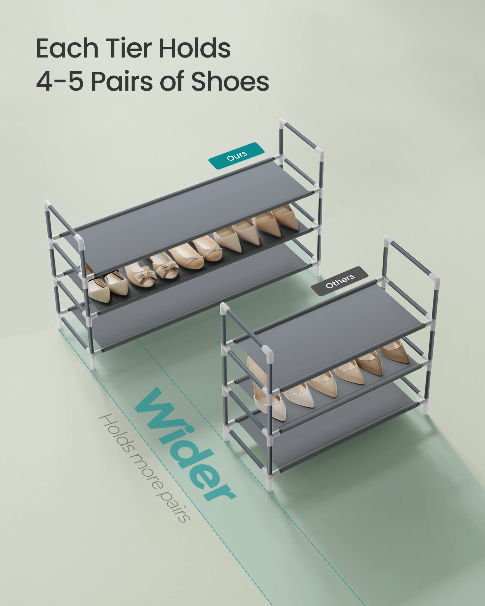 Each Tier Holds 4-5 Pairs of Shoes

Ours

Others

Wider Holds more pairs