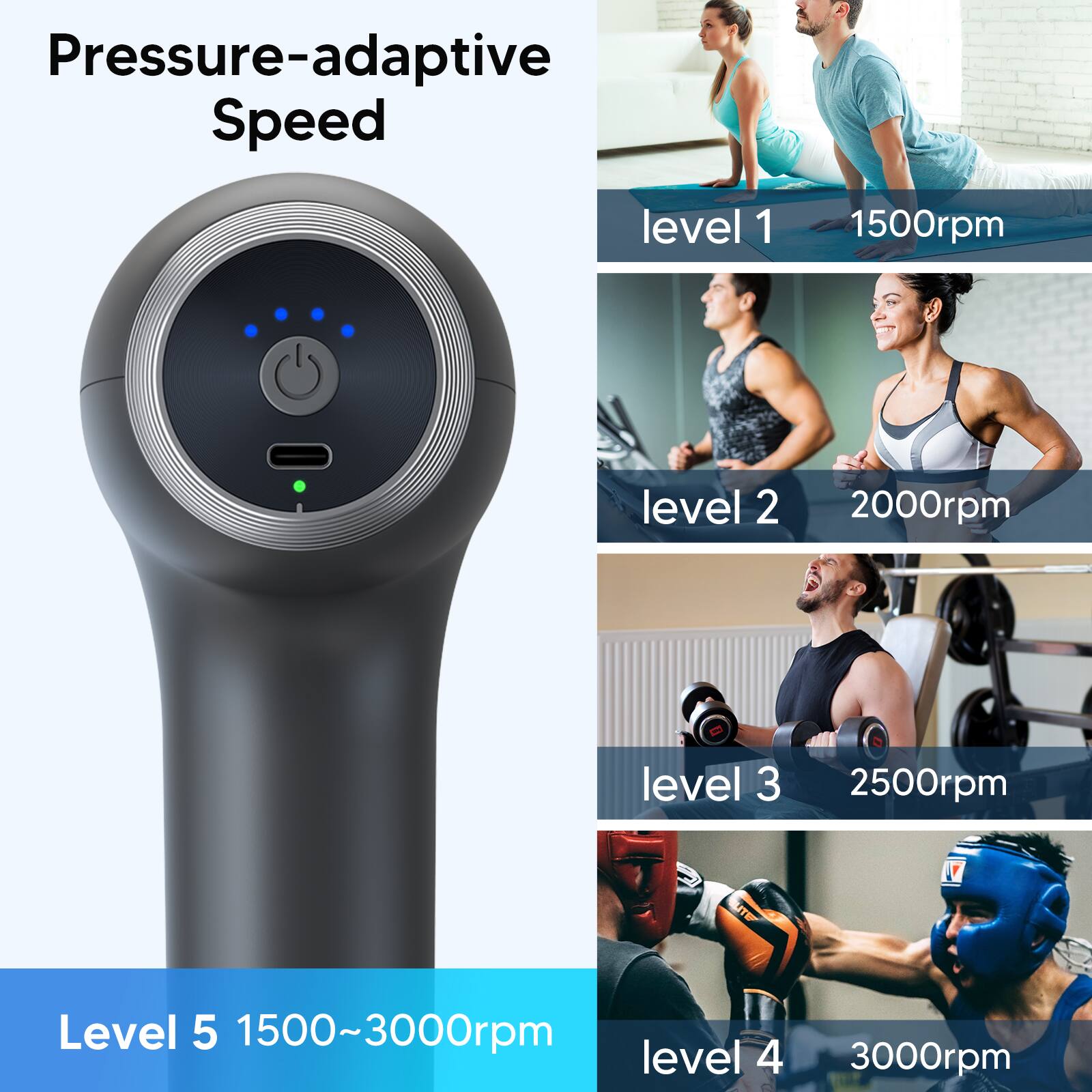 Pressure-adaptive Speed

level 1 1500rpm

level 2 2000rpm

level 3 2500rpm

level 4 3000rpm

Level 5 1500~3000rpm