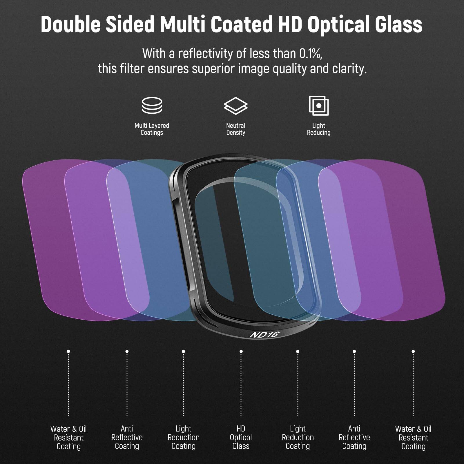 Double Sided Multi Coated HD Optical Glass

With a reflectivity of less than 0.1%, this filter ensures superior image quality and clarity.

- Multi Layered Coatings
- Neutral Density
- Light Reducing
- Water & Oil Resistant Coating
- Anti Reflective Coating
- Light Reduction Coating
- HD Optical Glass
- Light Reduction Coating
- Anti Reflective Coating
- Water & Oil Resistant Coating