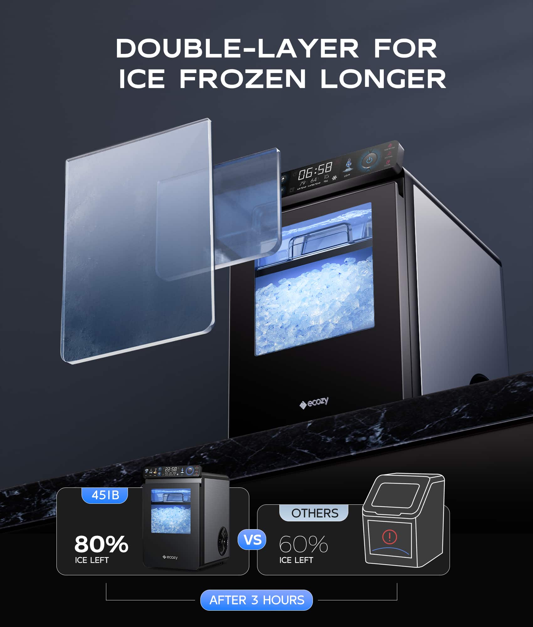 The text on the image is grouped and corrected as follows:
"DOUBLE-LAYER FOR ICE FROZEN LONGER: 06:58 Ad - ~ - o a ecozy 2-58 1 ad 45IB OTHERS: 80% ICE LEFT - ecozy Vs 60% ICE LEFT! AFTER 3 HOURS"