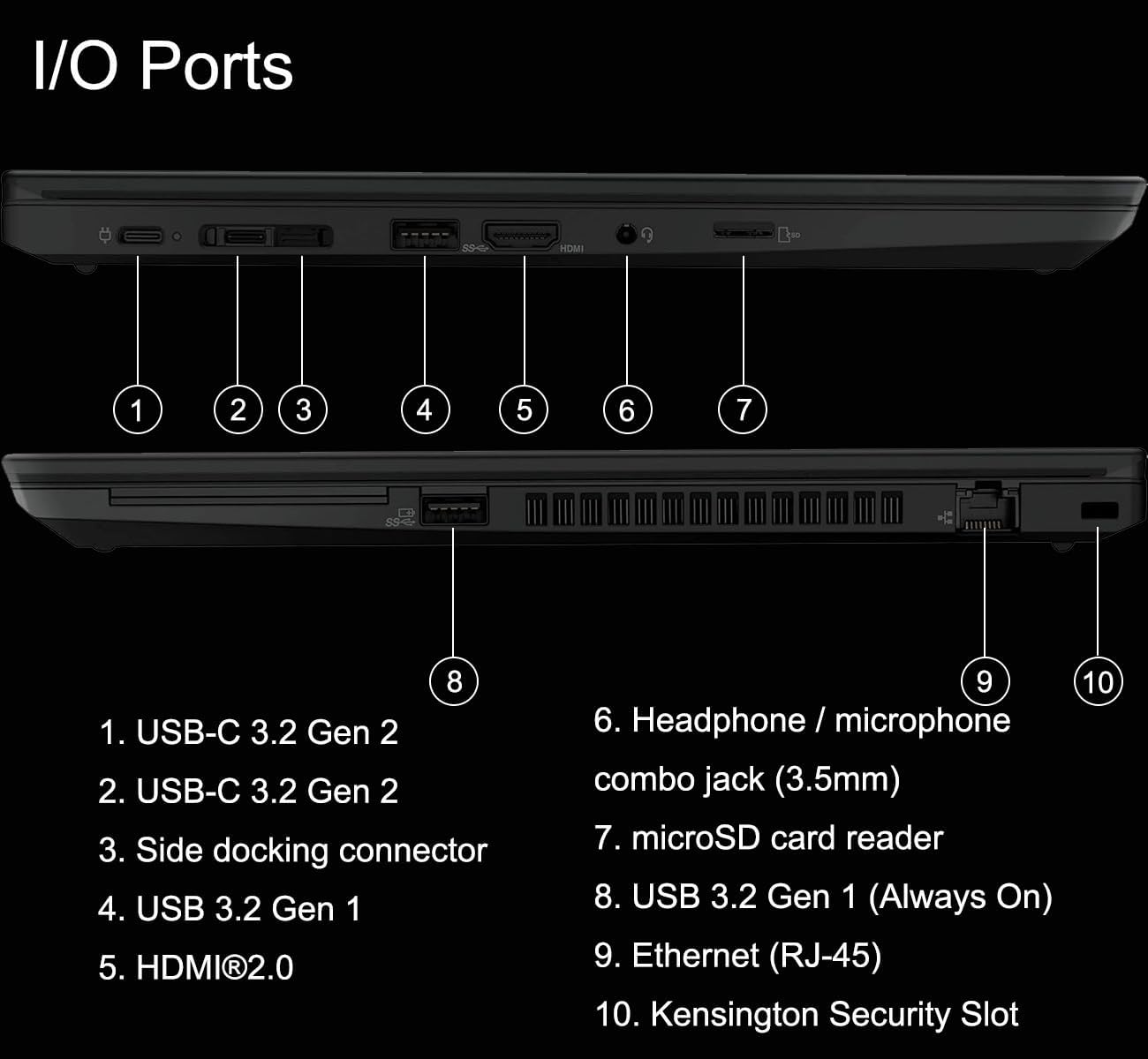 I/O Ports

1. USB-C 3.2 Gen 2  
2. USB-C 3.2 Gen 2  
3. Side docking connector  
4. USB 3.2 Gen 1  
5. HDMI 2.0  
6. Headphone / microphone combo jack (3.5mm)  
7. microSD card reader  
8. USB 3.2 Gen 1 (Always On)  
9. Ethernet (RJ-45)  
10. Kensington Security Slot