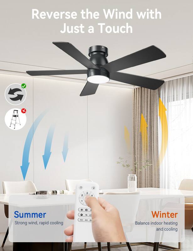 Reverse the Wind with Just a Touch

Summer: Strong wind, rapid cooling

Winter: Balance indoor heating and cooling