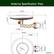 Antenna Specification View
- 107.9"
- 42.13"
- 11.38"
- 20.5"
- 31.5"
- 69.96"
- 126.8"
- 72.83"
- 29.92"
- 20.5"