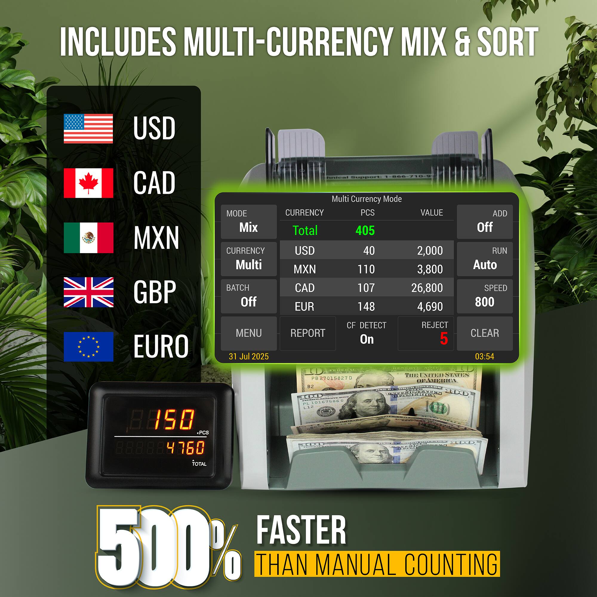 INCLUDES MULTI-CURRENCY MIX & SORT

USD CAD MXN GBP

Multi Currency Mode

MODE Mix
CURRENCY Multi
BATCH Off
SPEED 800
MENU
REPORT CF DETECT On
REJECT 5
CLEAR

CURRENCY
Total 405
USD 40 2,000
MXN 110 3,800
CAD 107 26,800
EUR 148 4,690

ADD Off
RUN Auto

31 Jul 2025

03:54

500% FASTER THAN MANUAL COUNTING
