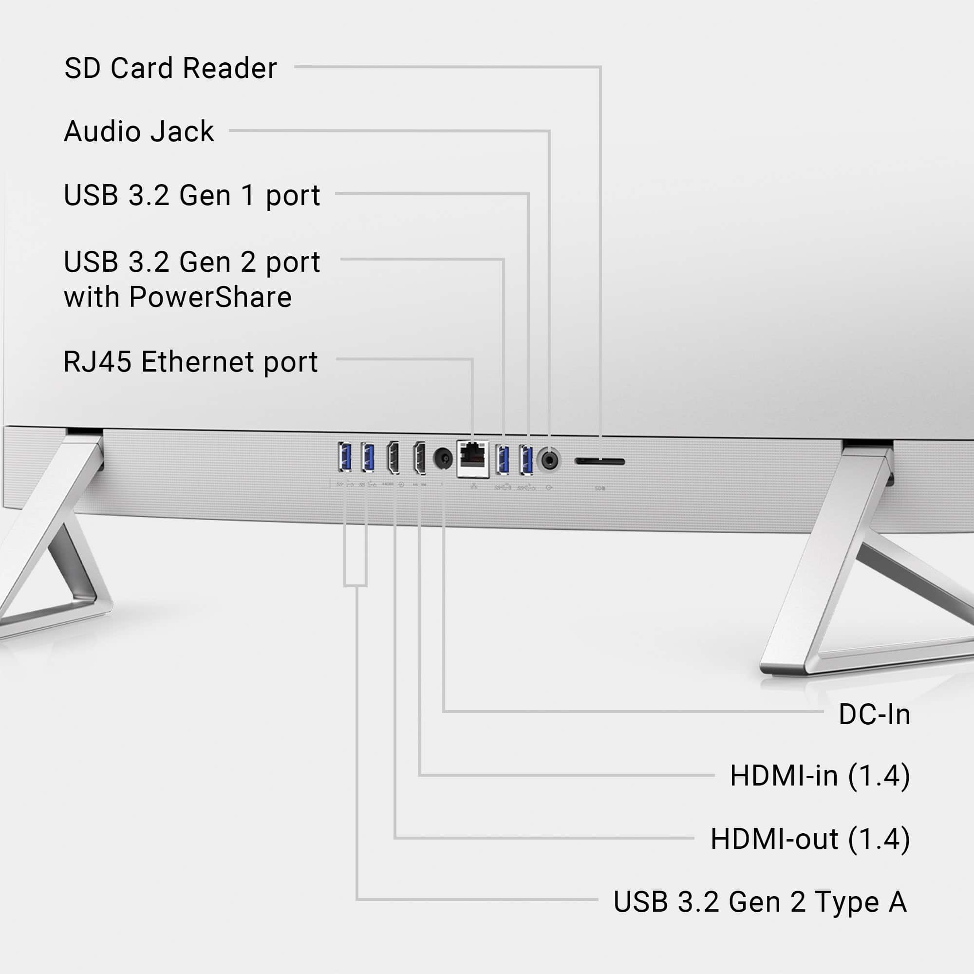 The text on the image can be grouped and corrected as follows:
1. SD Card Reader
2. Audio Jack
3. USB 3.2 Gen 1 port
4. USB 3.2 Gen 2 port with PowerShare
5. RJ45 Ethernet port
6. DC-In
7. HDMI-in (1.4)
8. HDMI-out (1.4)
9. USB 3.2 Gen 2 Type A