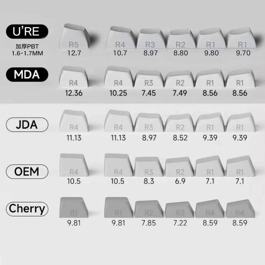 Empire DigiLabs Pbt Ure Profile Dye Sub Keycap Set Fit For Cherry Mx ...