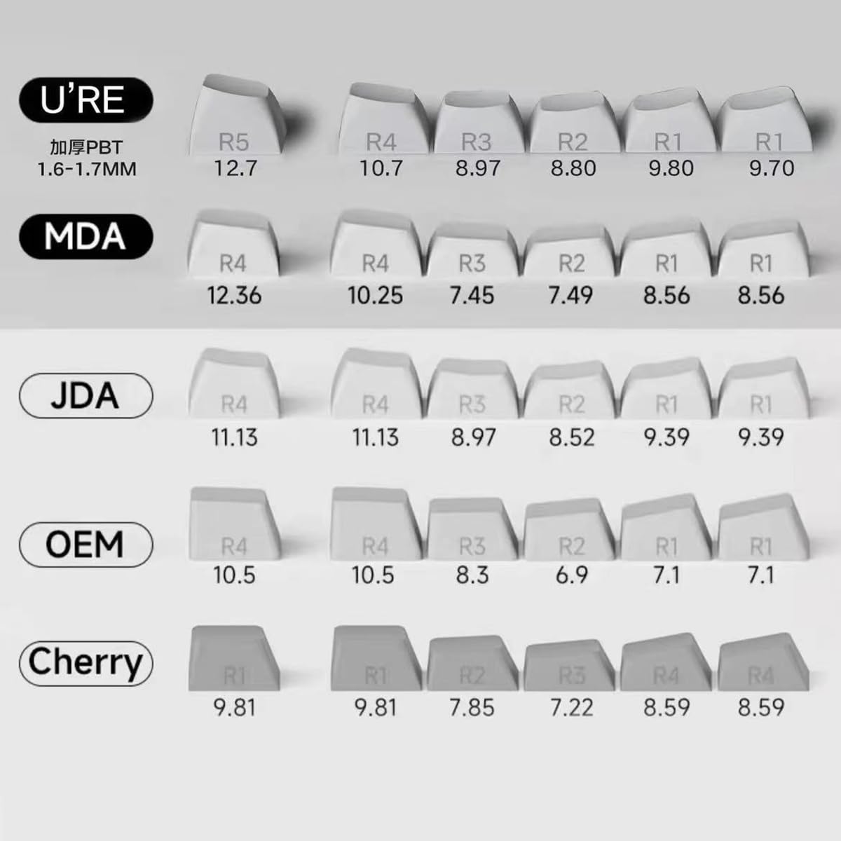 Empire DigiLabs Pbt Ure Profile Dye Sub Keycap Set Fit For Cherry Mx ...