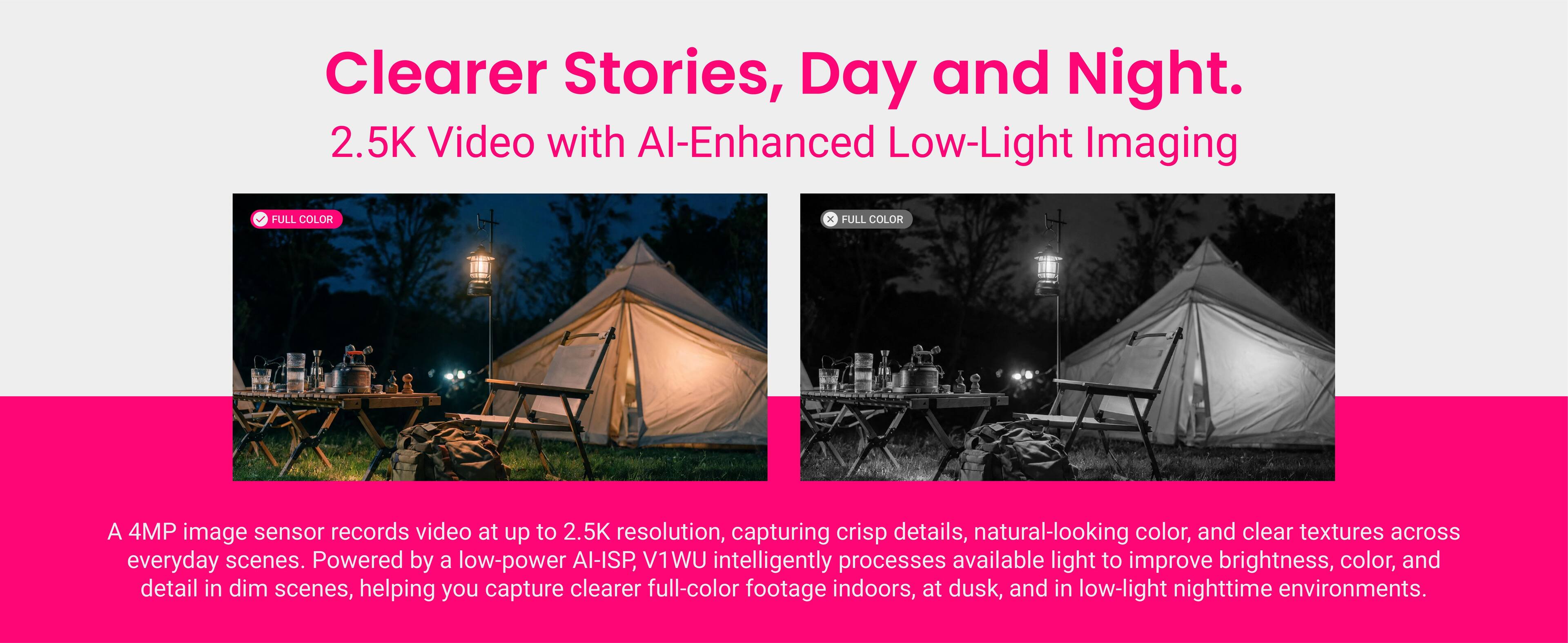 Clearer Stories, Day and Night.  
2.5K Video with AI-Enhanced Low-Light Imaging  

FULL COLOR  
FULL COLOR  

A 4MP image sensor records video at up to 2.5K resolution, capturing crisp details, natural-looking color, and clear textures across everyday scenes. Powered by a low-power AI-ISP, V1WU intelligently processes available light to improve brightness, color, and detail in dim scenes, helping you capture clearer full-color footage indoors, at dusk, and in low-light nighttime environments.