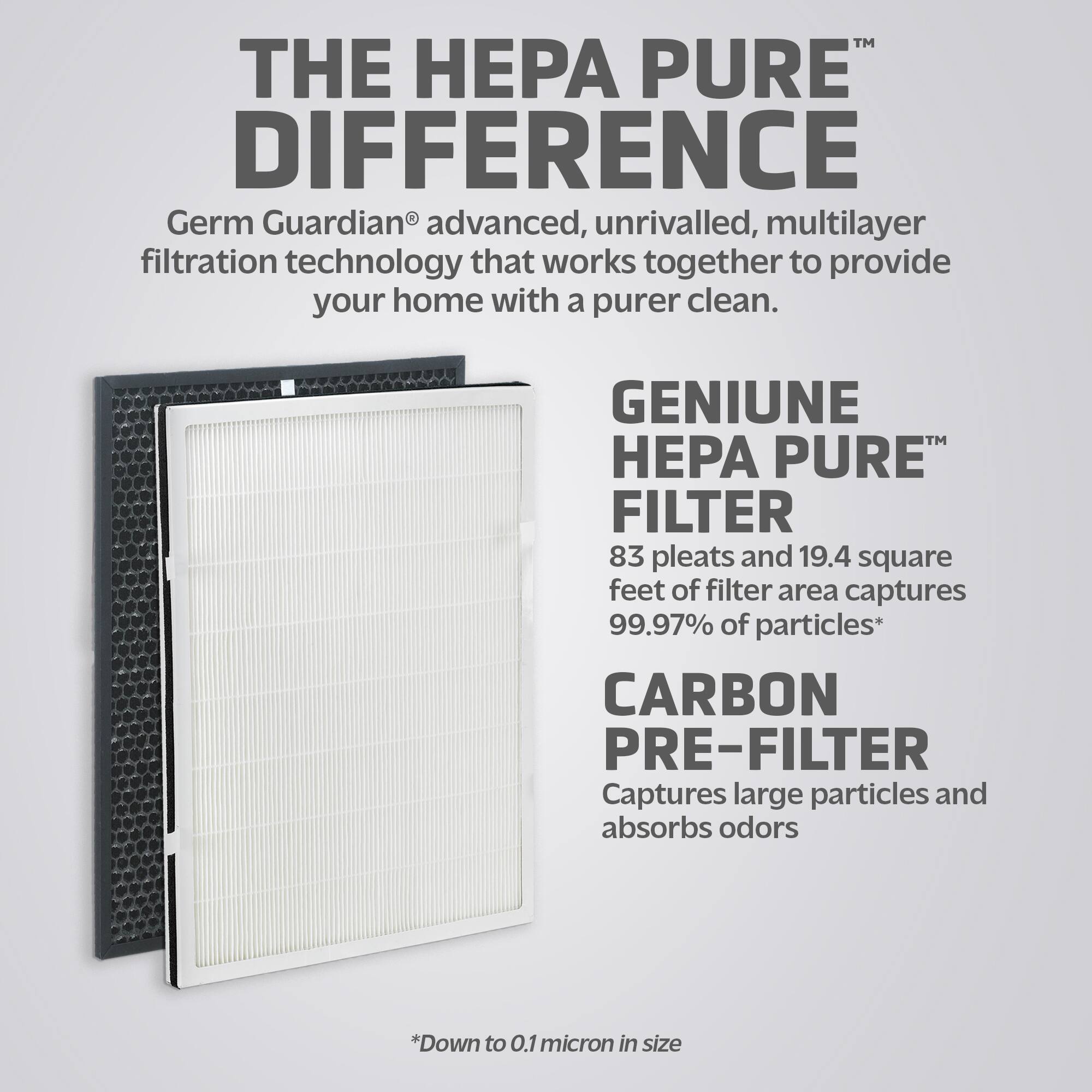 The Hepa Pure Difference: Germ Guardian 7 advanced, unrivalled, multilayer filtration technology that works together to provide your home with a purer clean. Genuine Hepa Pure Filter: 83 pleats and 19.4 square feet of filter area captures 99.97% of particles* Carbon Pre-Filter: Captures large particles and absorbs odors *Down to 0.1 micron in size.