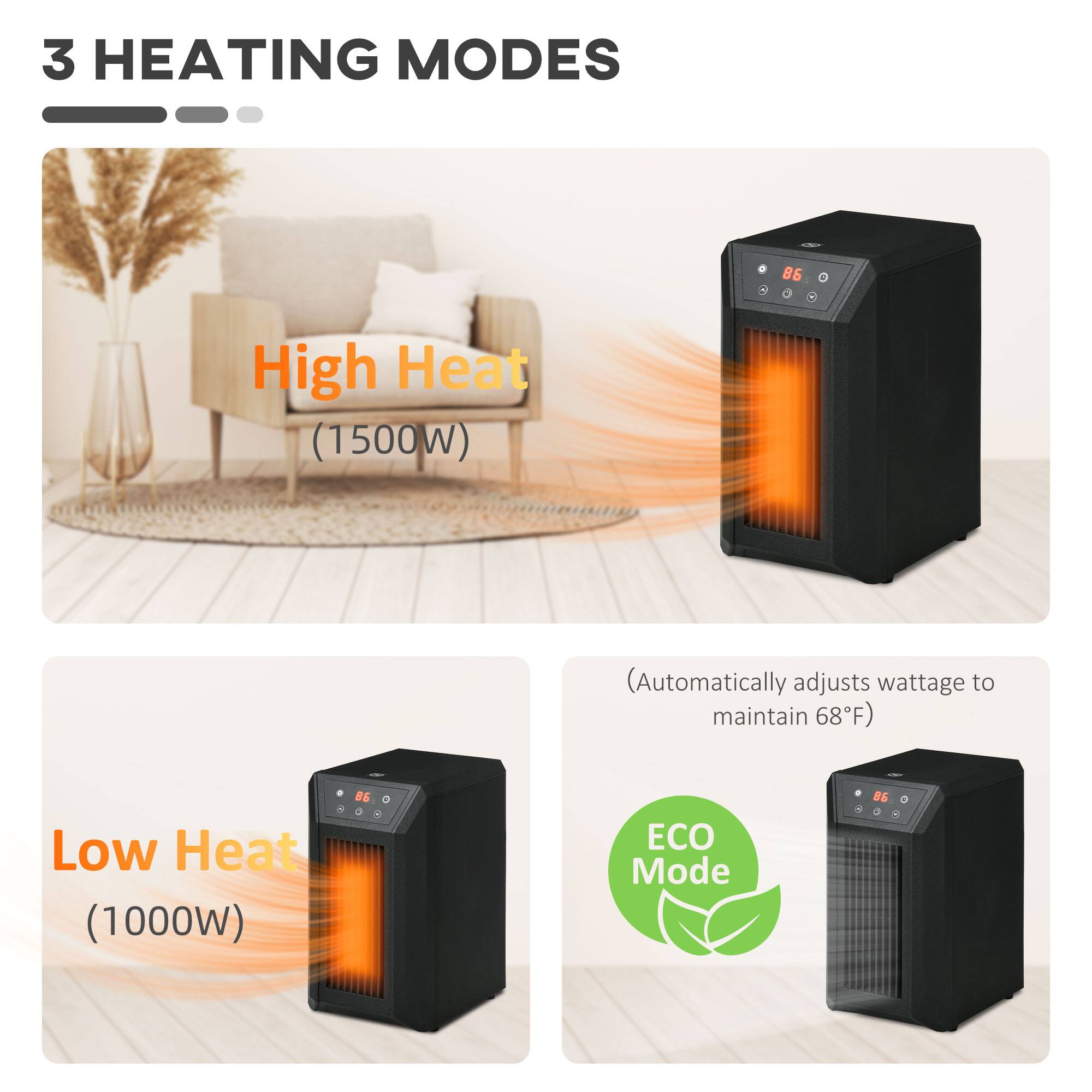 3 HEATING MODES

- High Heat (1500W)
- Low Heat (1000W)
- ECO Mode (Automatically adjusts wattage to maintain 68°F)