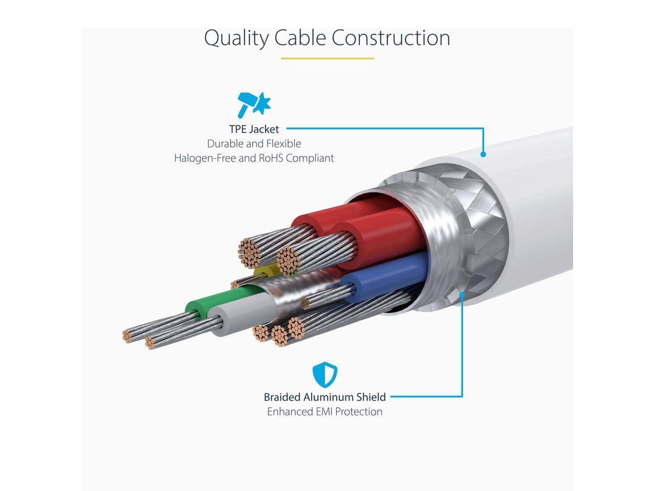 Quality Cable Construction  
- TPE Jacket: Durable and Flexible, Halogen-Free and RoHS Compliant  
- Braided Aluminum Shield: Enhanced EMI Protection