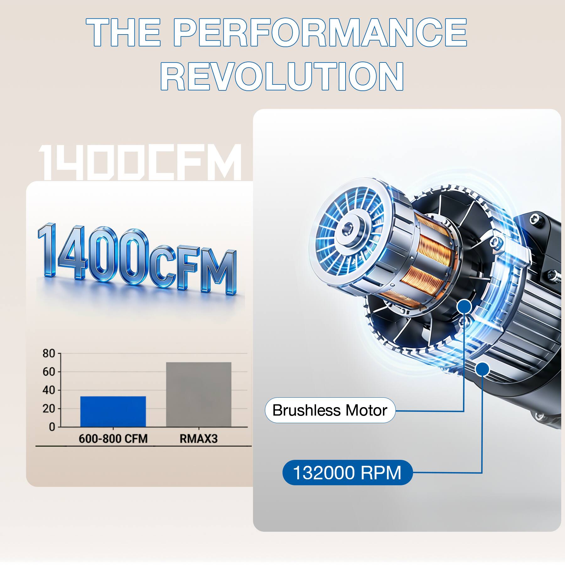 THE PERFORMANCE REVOLUTION

1400 CFM

600-800 CFM
RMAX3

Brushless Motor
132000 RPM