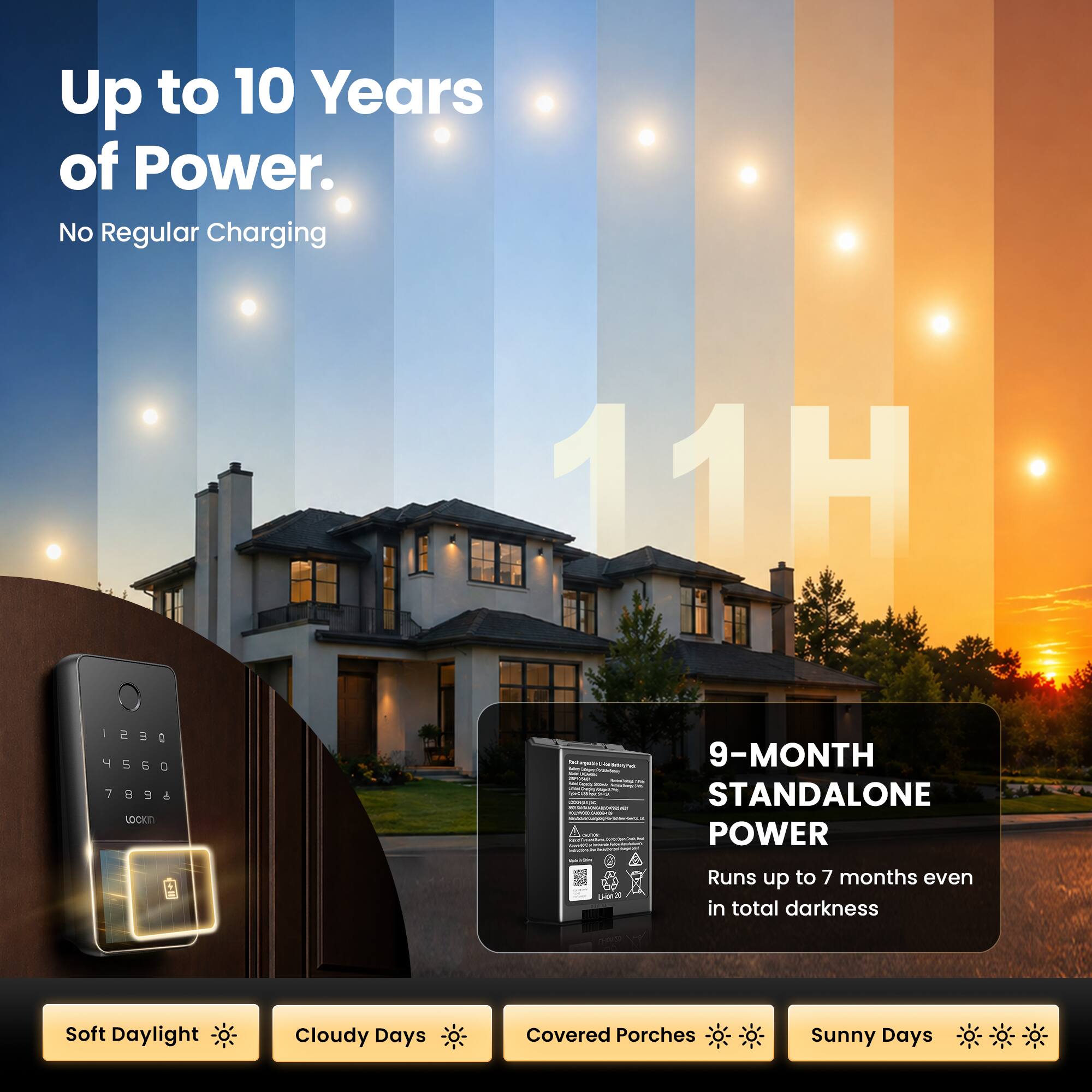Up to 10 Years of Power.  
No Regular Charging

11H

1230 4560 7898 LOCKIN

Kacherpalin daily Protein - Wing - - - - - BURGER

9-MONTH STANDALONE POWER  
Runs up to 7 months even in total darkness

Soft Daylight  
Cloudy Days  
Covered Porches  
Sunny Days