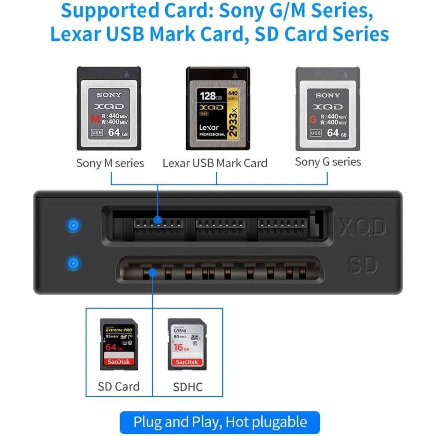 Supported Card: Sony G/M Series, Lexar USB Mark Card, SD Card Series

- Sony M series
- Lexar USB Mark Card
- Sony G series

SD Card
SDHC

Plug and Play, Hot pluggable