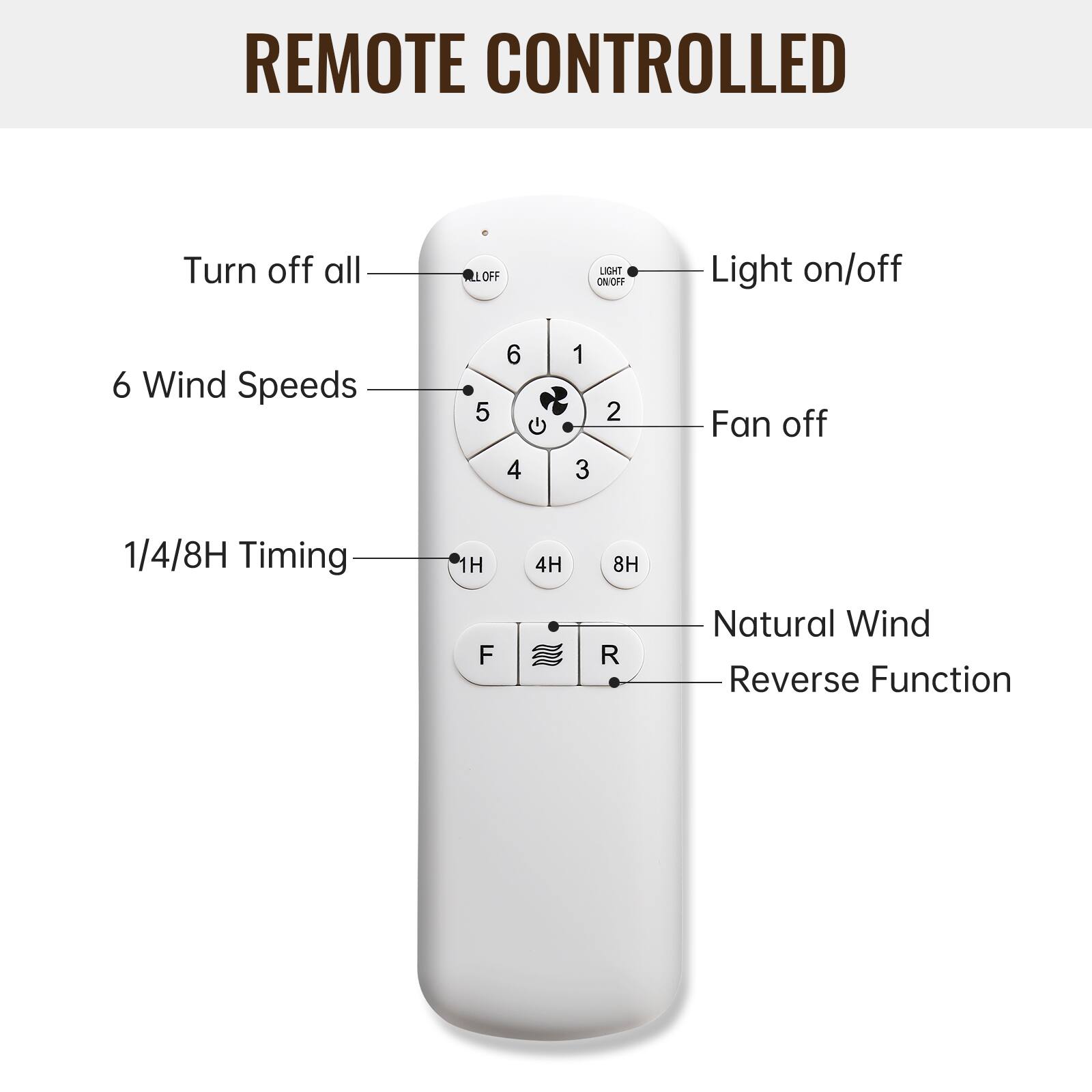 REMOTE CONTROLLED

- Turn off all
- Light on/off
- 6 Wind Speeds
- 1/4/8H Timing
- Natural Wind
- Reverse Function

1H 4H 8H

F R