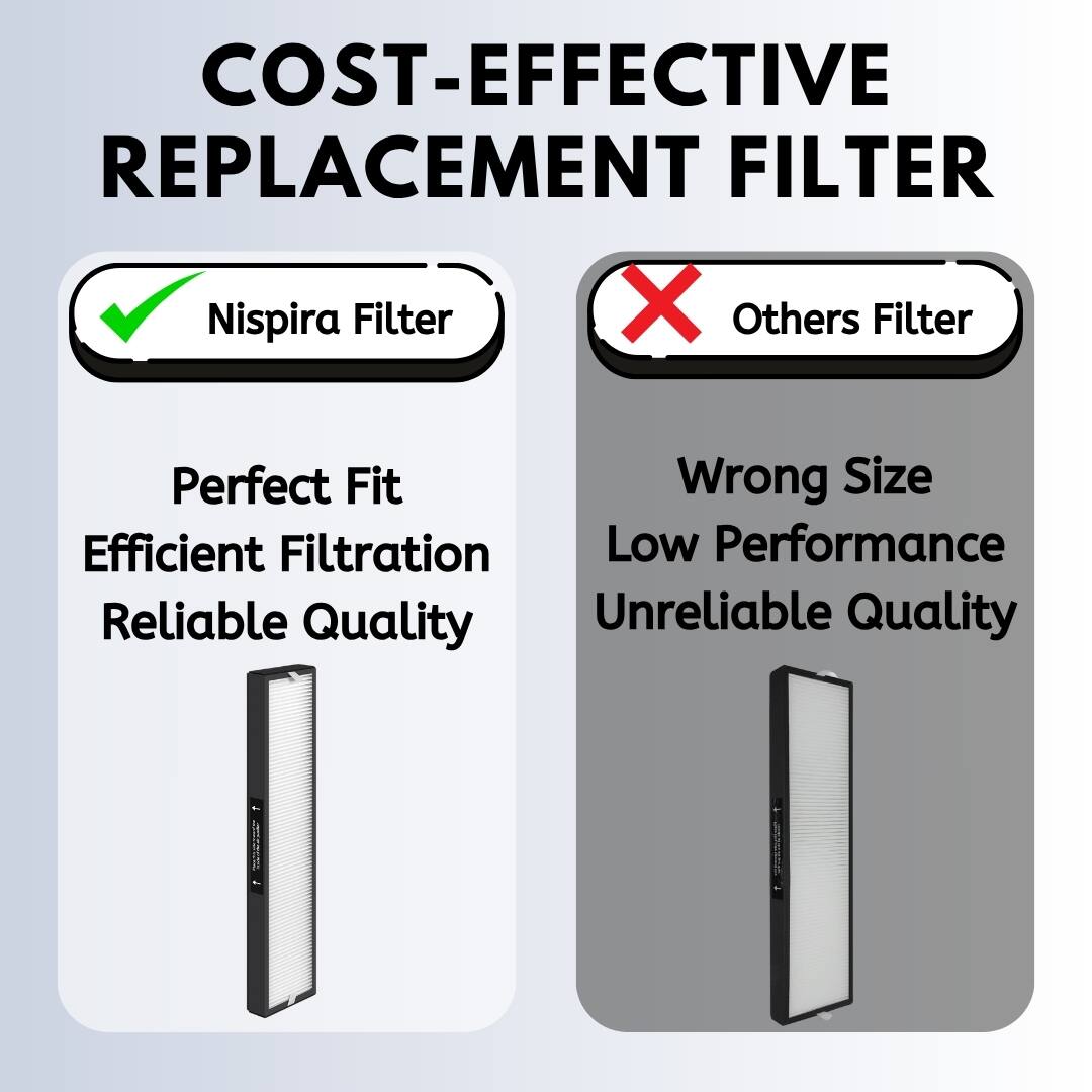 COST-EFFECTIVE REPLACEMENT FILTER

Nispira Filter
- Perfect Fit
- Efficient Filtration
- Reliable Quality

Others Filter
- Wrong Size
- Low Performance
- Unreliable Quality