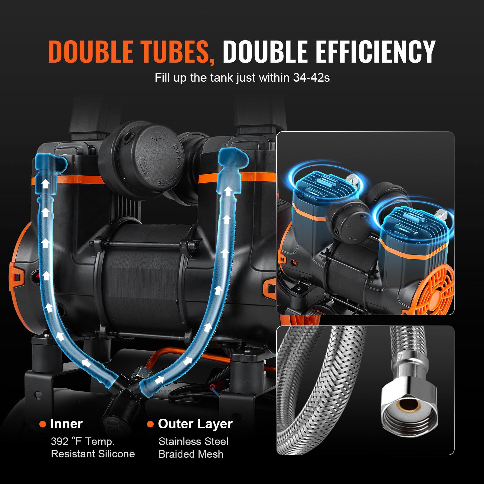 DOUBLE TUBES, DOUBLE EFFICIENCY  
Fill up the tank just within 34-42s  

OPEN  

Inner  
392 °F Temp. Resistant Silicone  

Outer Layer  
Stainless Steel Braided Mesh