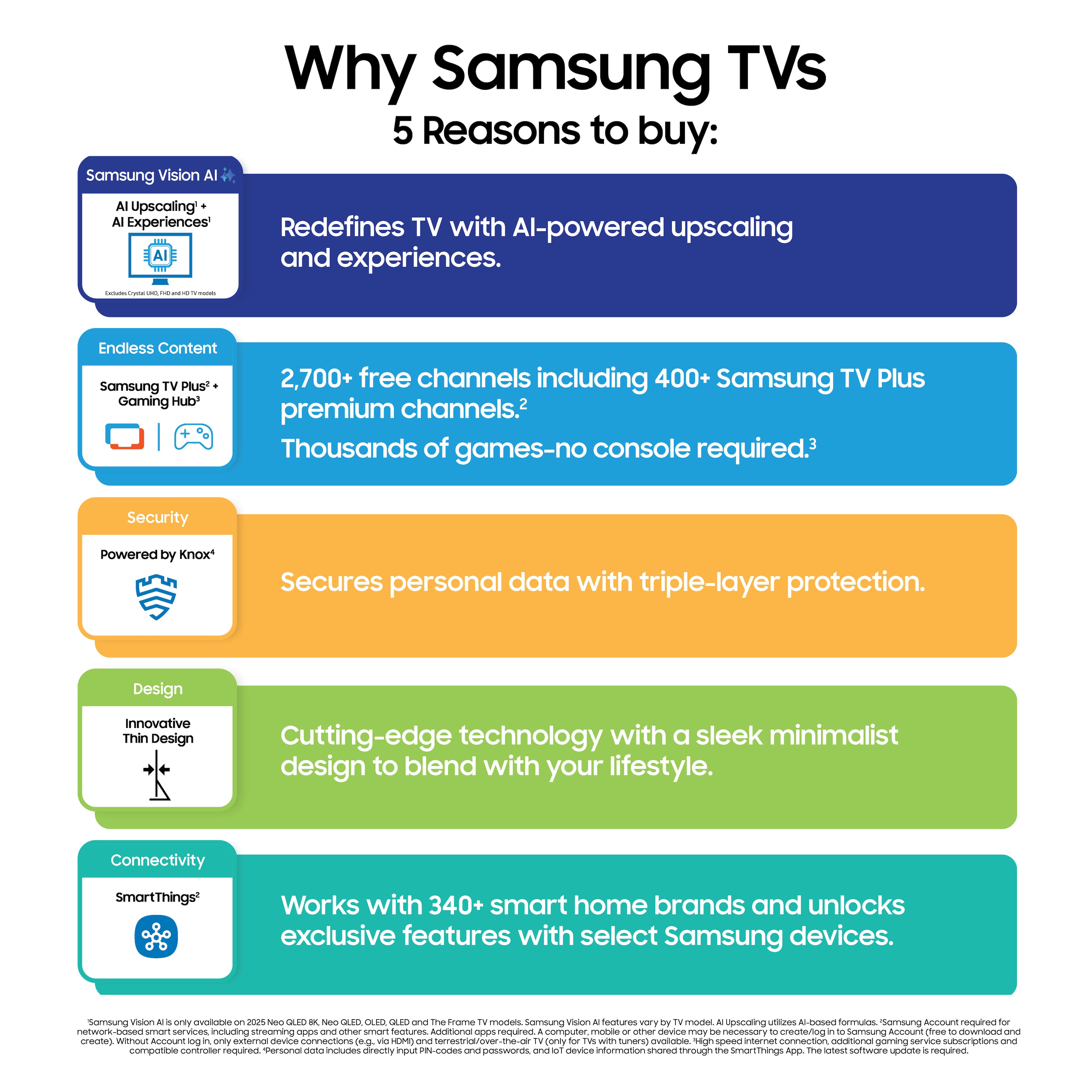 Samsung Vision AI Why Samsung TVs 5 Reasons to buy: AI Upscaling AI Experiences' AI Redefines TV with AI-powered upscaling and experiences. Endless Content Samsung TV Plus Gaming Hub 2,700+ free channels including 400+ Samsung TV Plus premium channels.2 Thousands of games-no console required. Security Powered by Knox* Secures personal data with triple-layer protection. Design Innovative Thin Design Cutting-edge technology with a sleek minimalist design to blend with your lifestyle. Connectivity SmartThings Works with 340+ smart home brands and unlocks exclusive features with select Samsung devices. Samsung Vision AI is only available on 2025 Neo QLED, Neo QLED, QLED, and The Frame TV models. Some network-based smart services, including streaming apps and other smart features, Additional apps required. A Samsung Account is required for network-based smart services, including streaming apps and other smart features. Additional apps required. A Samsung Account is required for network-based smart services, including streaming apps and other smart features. Additional apps required. A Samsung Account is required for network-based smart services, including streaming apps and other smart features. Additional apps required. A Samsung Account is required for network-based smart services, including streaming apps and other smart features. Additional apps required. A Samsung Account is required for network-based smart services, including streaming apps and other smart features. Additional apps required. A Samsung Account is required for network-based smart services, including streaming apps and other smart features. Additional apps required. A Samsung Account is required for network-based smart services, including streaming apps and other smart features. Additional apps required. A Samsung Account is required for network-based smart services, including streaming apps and other smart features. Additional apps required. A Samsung Account is required for network-based smart services, including streaming apps and other smart features. Additional apps required. A Samsung Account is required for network-based smart services, including streaming apps and other smart features. Additional apps required. A Samsung Account is required for network-based smart services, including streaming apps and other smart features. Additional apps required. A Samsung Account is required for network-based smart services, including streaming apps and other smart features. Additional apps required. A Samsung Account is required for network-based smart