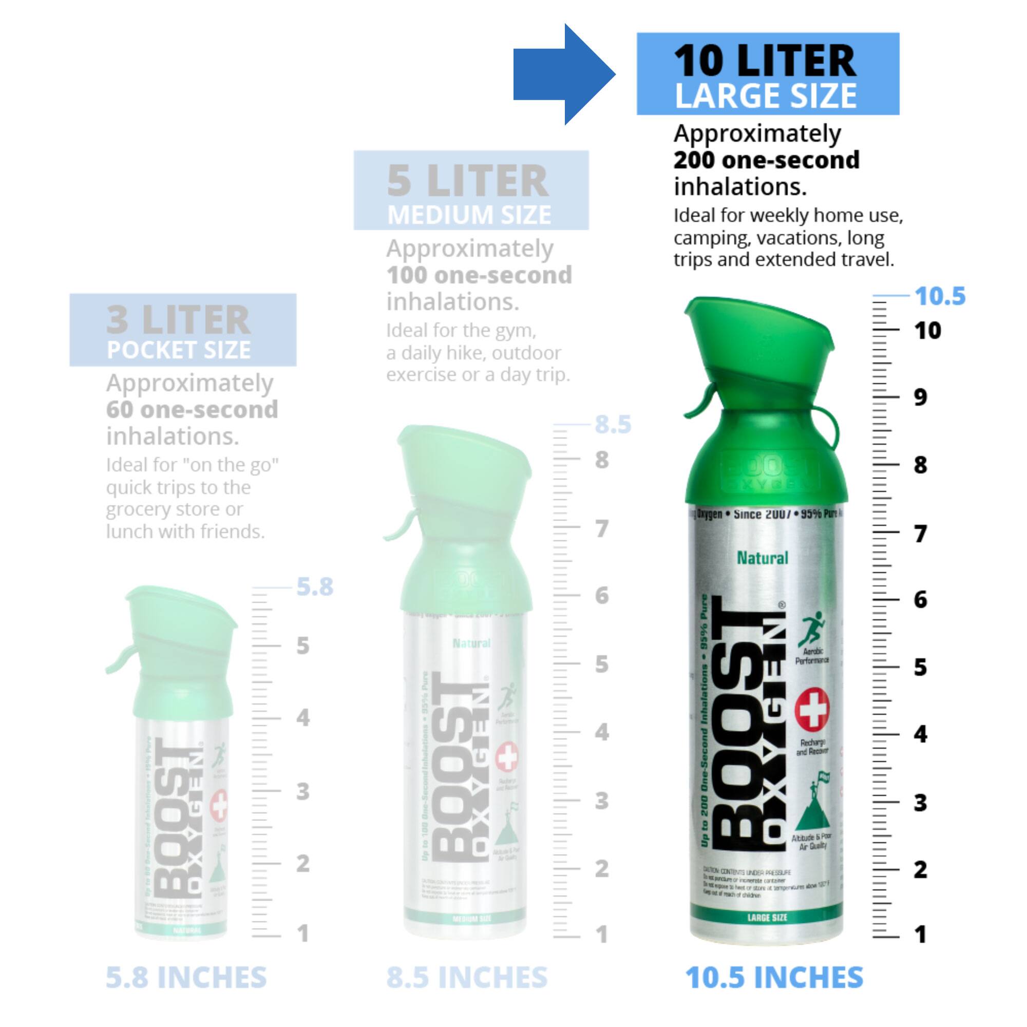 10 LITER LARGE SIZE  
Approximately 200 one-second inhalations.  
Ideal for weekly home use, camping, vacations, long trips and extended travel.  

5 LITER MEDIUM SIZE  
Approximately 100 one-second inhalations.  
Ideal for the gym, a daily hike, outdoor exercise or a day trip.  

3 LITER POCKET SIZE  
Approximately 60 one-second inhalations.  
Ideal for "on the go" quick trips to the grocery store or lunch with friends.  

5.8 INCHES  
8.5 INCHES  
10.5 INCHES