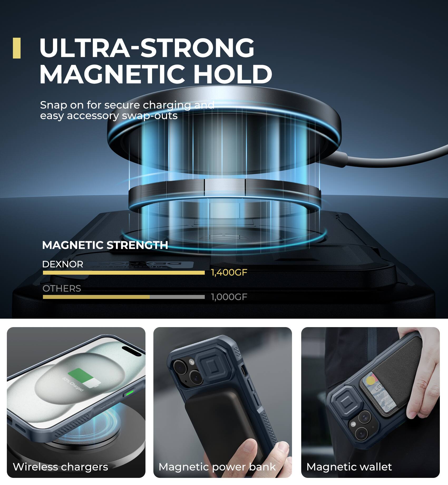 ULTRA-STRONG MAGNETIC HOLD  
Snap on for secure charging and easy accessory swap-outs  

MAGNETIC STRENGTH  
DEXNOR 1,400GF  
OTHERS 1,000GF  

Wireless chargers  
Magnetic power bank  
Magnetic wallet