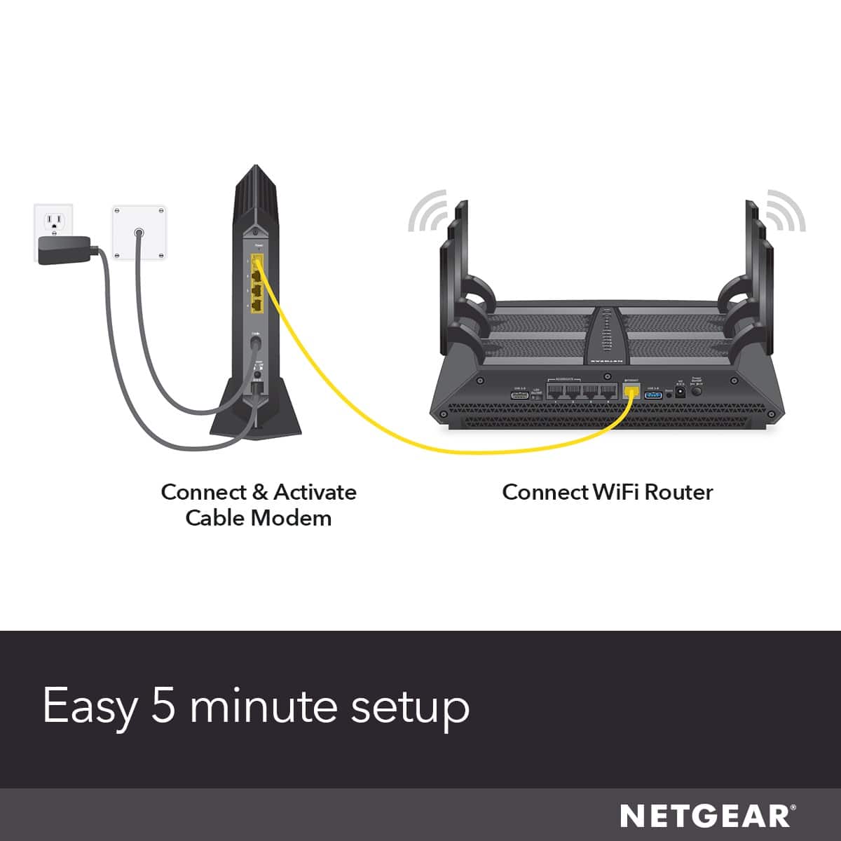 Connect & Activate Cable Modem Connect WiFi Router Easy 5 minute setup NETGEAR