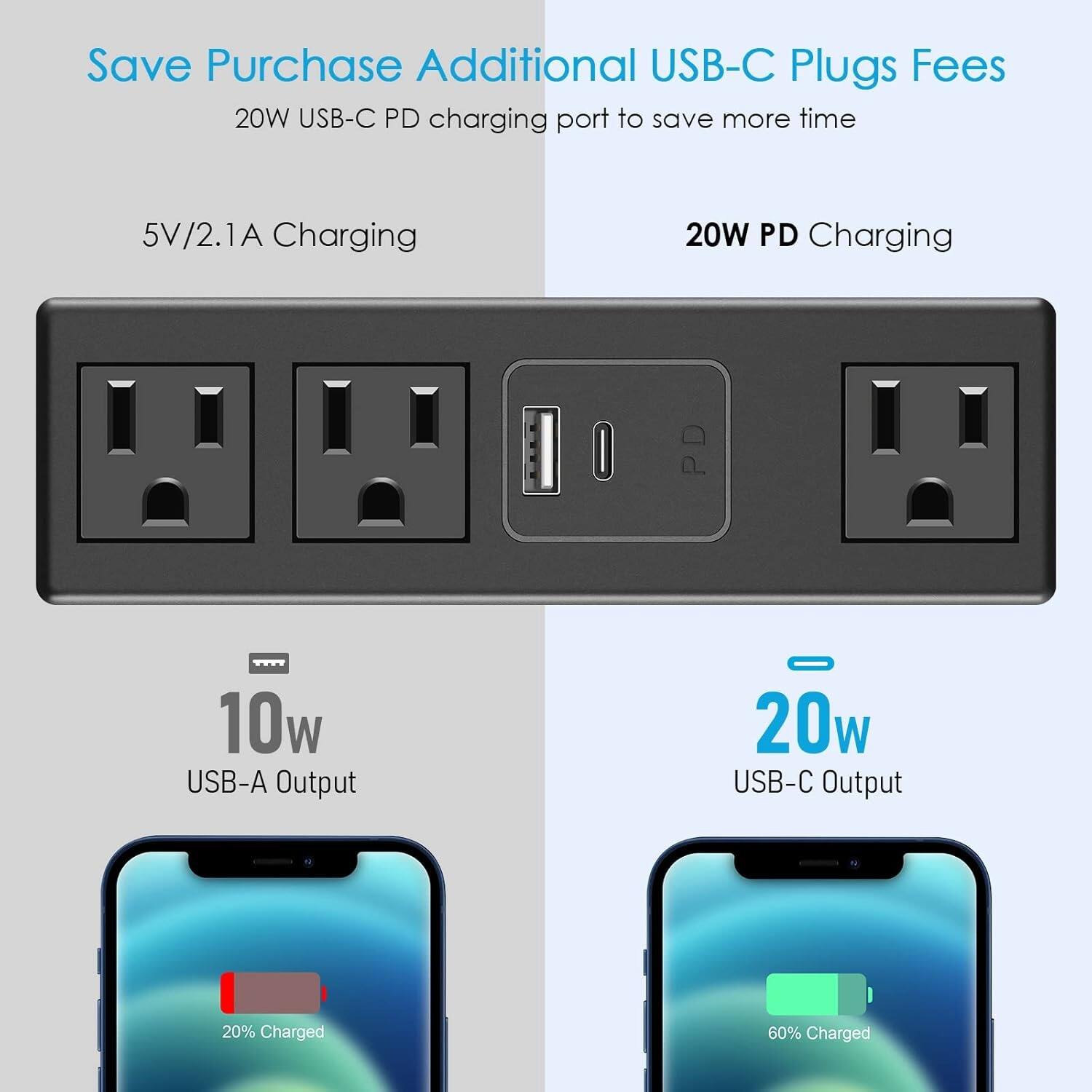 Save Purchase Additional USB-C Plugs Fees  
20W USB-C PD charging port to save more time  

5V/2.1A Charging  
20W PD Charging  

10w USB-A Output  
20w USB-C Output  

20% Charged  
60% Charged